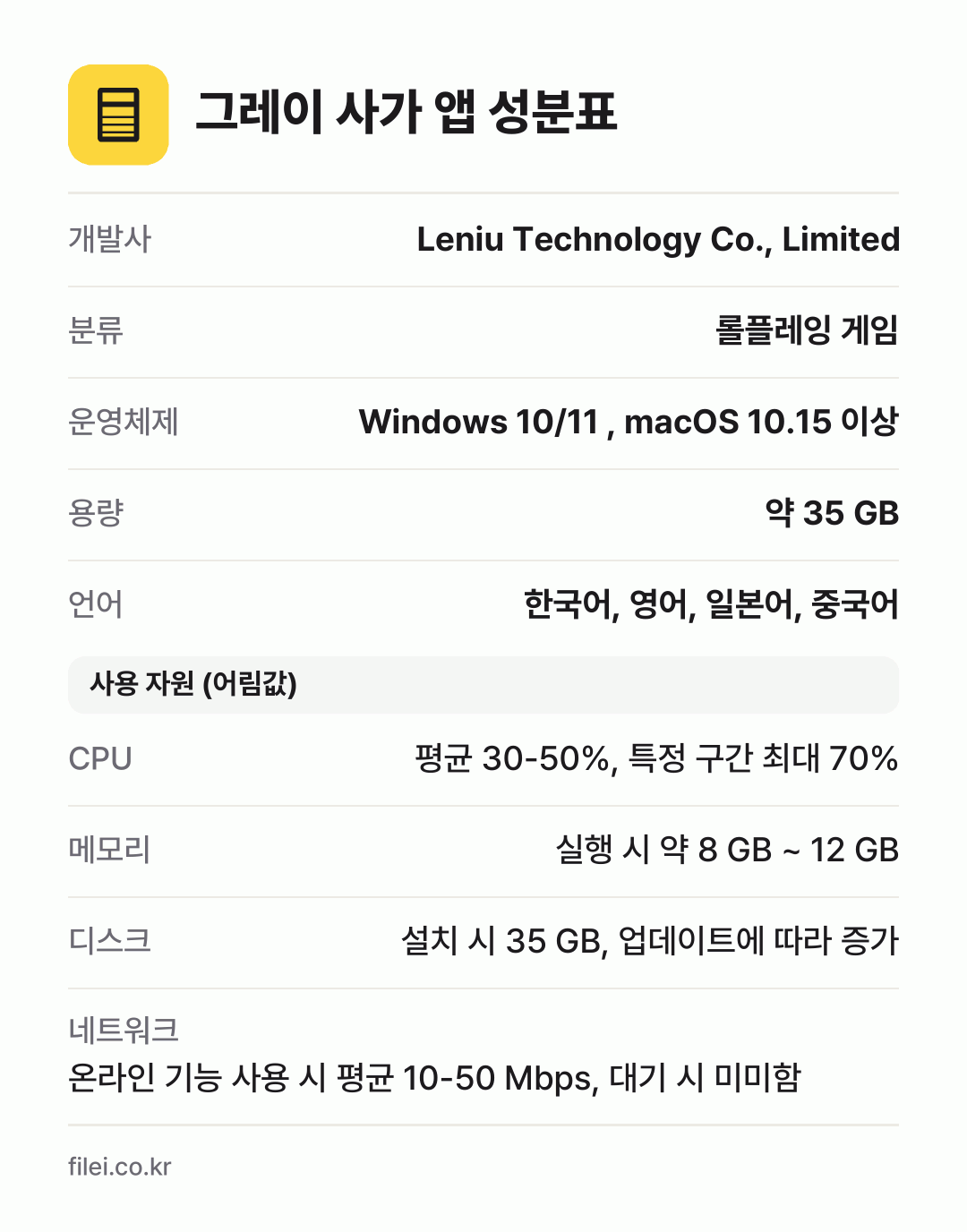 그레이 사가 앱 성분표: 개발사 Leniu Technology Co., Limited, 분류 롤플레잉 게임, 운영체제 Windows 10/11 , macOS 10.15 이상, 용량 약 35 GB, 언어 한국어, 영어, 일본어, 중국어