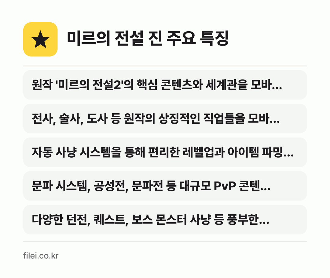 미르의 전설 진 주요 특징: 원작 '미르의 전설2'의 핵심 콘텐츠와 세계관을 모바…, 전사, 술사, 도사 등 원작의 상징적인 직업들을 모바…, 자동 사냥 시스템을 통해 편리한 레벨업과 아이템 파밍…, 문파 시스템, 공성전, 문파전 등 대규모 PvP 콘텐…, 다양한 던전, 퀘스트, 보스 몬스터 사냥 등 풍부한…