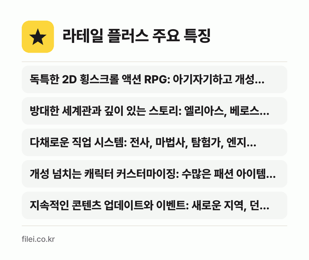 라테일 플러스 주요 특징: 독특한 2D 횡스크롤 액션 RPG: 아기자기하고 개성…, 방대한 세계관과 깊이 있는 스토리: 엘리아스, 베로스…, 다채로운 직업 시스템: 전사, 마법사, 탐험가, 엔지…, 개성 넘치는 캐릭터 커스터마이징: 수많은 패션 아이템…, 지속적인 콘텐츠 업데이트와 이벤트: 새로운 지역, 던…