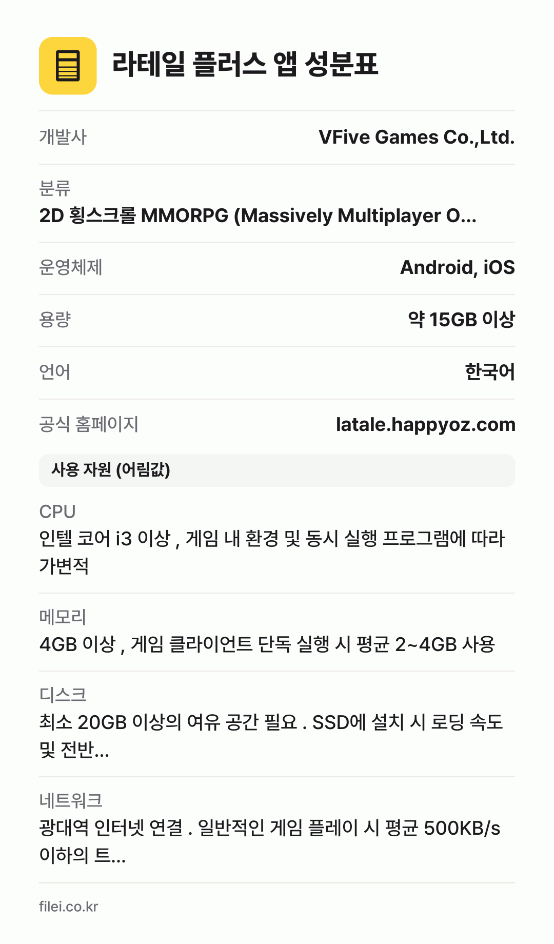 라테일 플러스 앱 성분표: 개발사 VFive Games Co.,Ltd., 분류 2D 횡스크롤 MMORPG (Massively Multiplayer O…, 운영체제 Android, iOS, 용량 약 15GB 이상, 언어 한국어