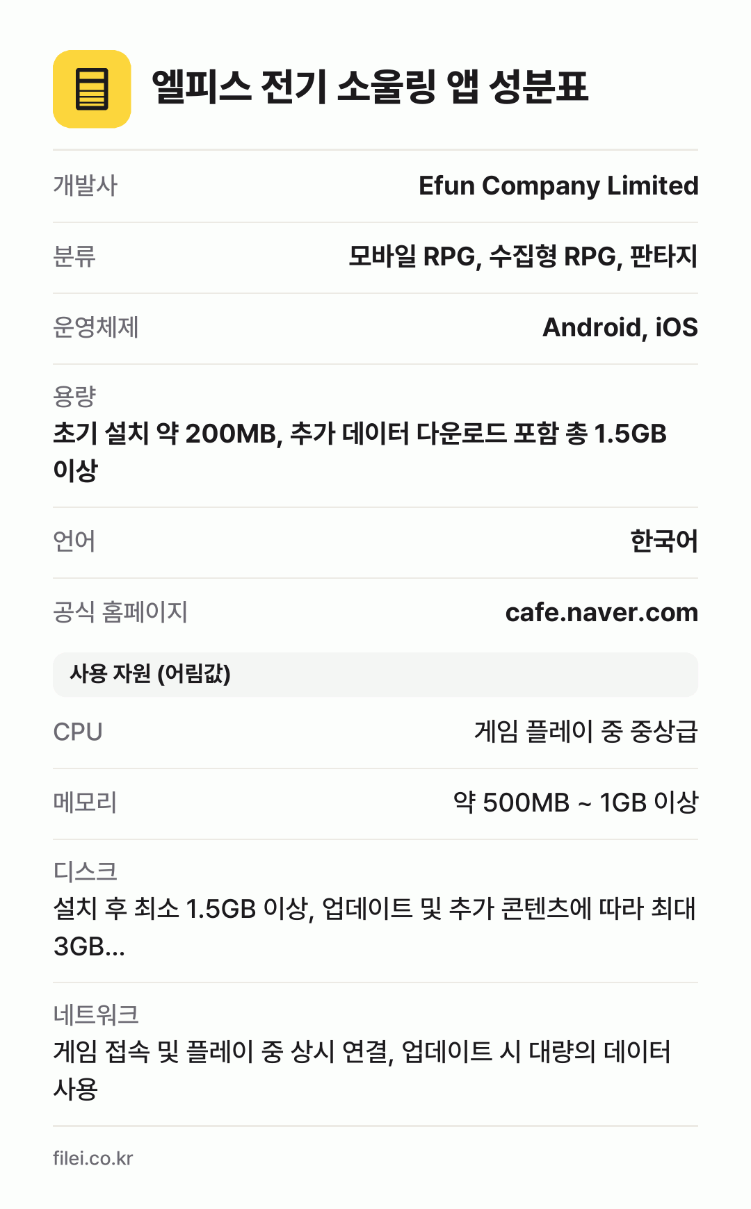 엘피스 전기 소울링 앱 성분표: 개발사 Efun Company Limited, 분류 모바일 RPG, 수집형 RPG, 판타지, 운영체제 Android, iOS, 용량 초기 설치 약 200MB, 추가 데이터 다운로드 포함 총 1.5GB 이상, 언어 한국어