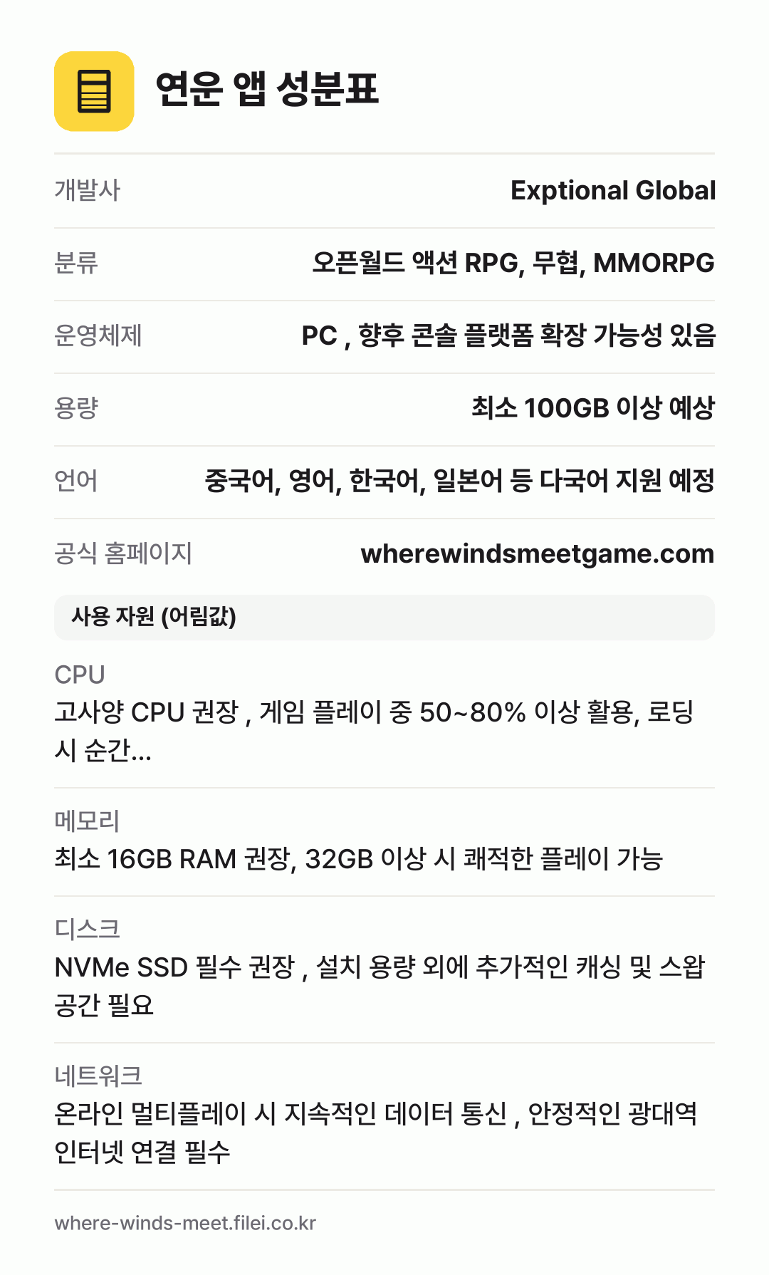 연운 앱 성분표: 개발사 Exptional Global, 분류 오픈월드 액션 RPG, 무협, MMORPG, 운영체제 PC , 향후 콘솔 플랫폼 확장 가능성 있음, 용량 최소 100GB 이상 예상, 언어 중국어, 영어, 한국어, 일본어 등 다국어 지원 예정