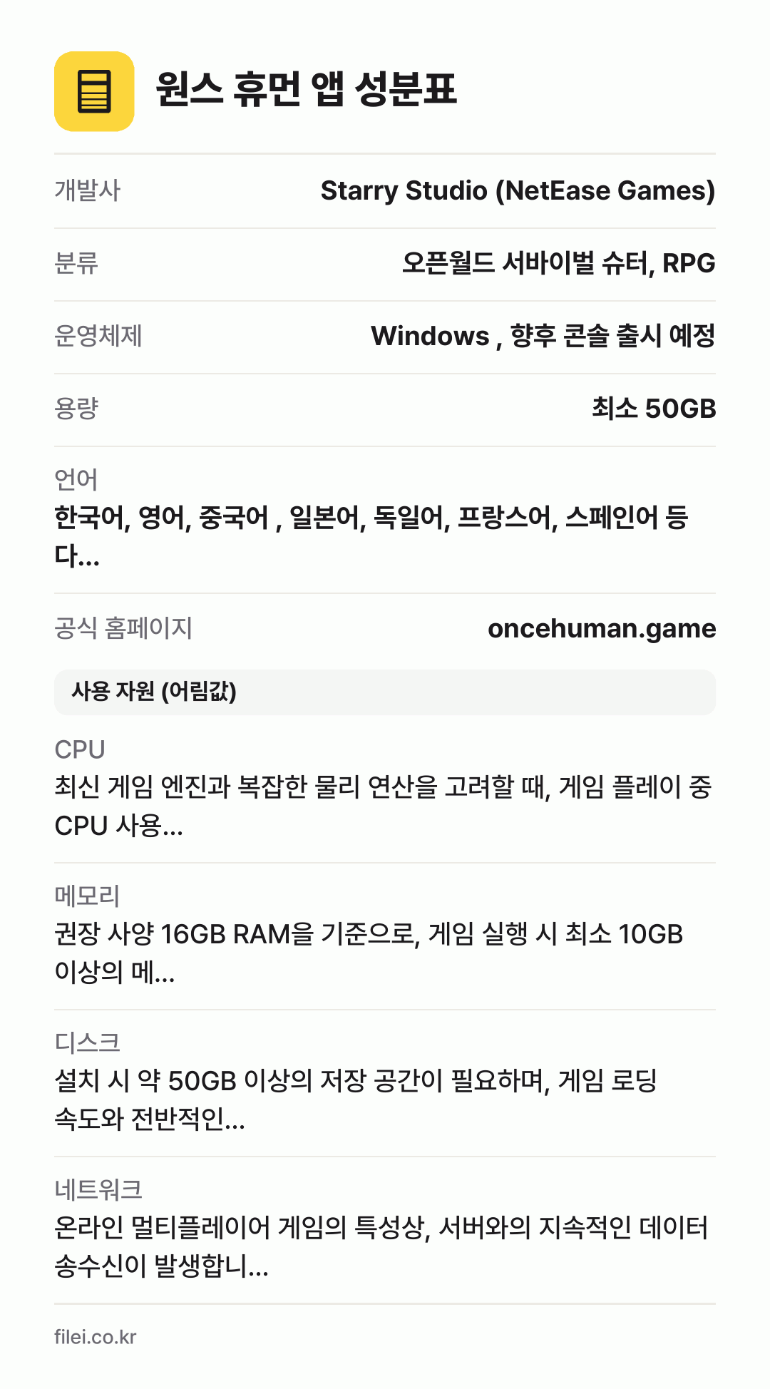 원스 휴먼 앱 성분표: 개발사 Starry Studio (NetEase Games), 분류 오픈월드 서바이벌 슈터, RPG, 운영체제 Windows , 향후 콘솔 출시 예정, 용량 최소 50GB, 언어 한국어, 영어, 중국어 , 일본어, 독일어, 프랑스어, 스페인어 등 다…