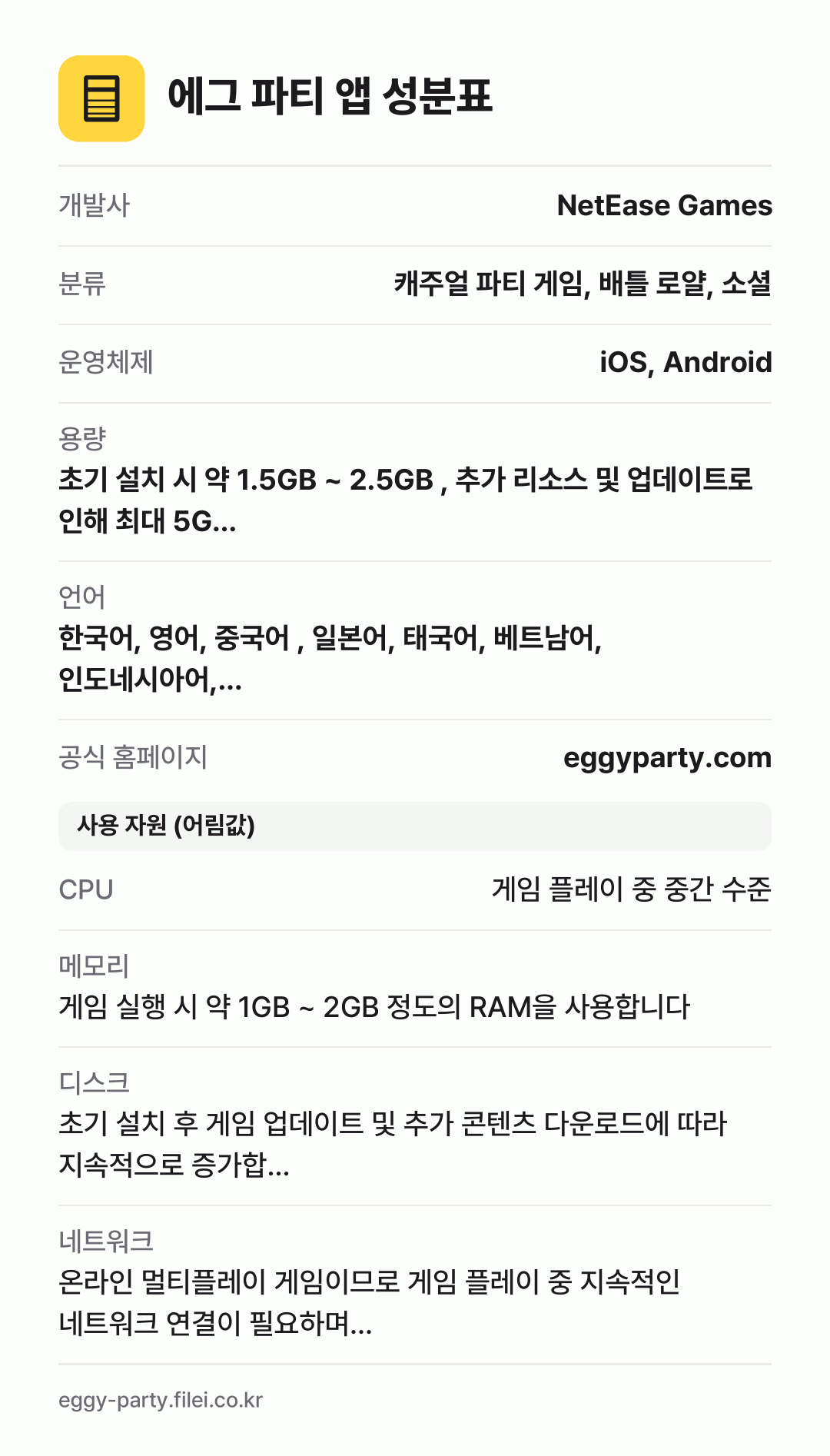 에그 파티 앱 성분표: 개발사 NetEase Games, 분류 캐주얼 파티 게임, 배틀 로얄, 소셜, 운영체제 iOS, Android, 용량 초기 설치 시 약 1.5GB ~ 2.5GB , 추가 리소스 및 업데이트로 인해 최대 5G…, 언어 한국어, 영어, 중국어 , 일본어, 태국어, 베트남어, 인도네시아어,…