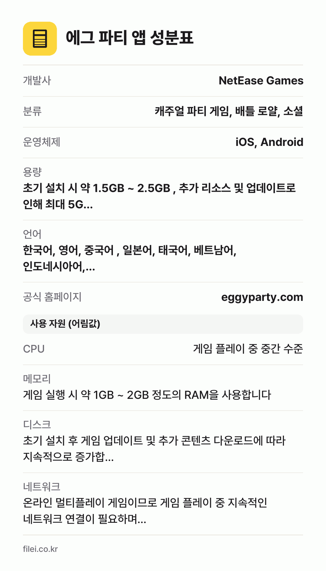 에그 파티 앱 성분표: 개발사 NetEase Games, 분류 캐주얼 파티 게임, 배틀 로얄, 소셜, 운영체제 iOS, Android, 용량 초기 설치 시 약 1.5GB ~ 2.5GB , 추가 리소스 및 업데이트로 인해 최대 5G…, 언어 한국어, 영어, 중국어 , 일본어, 태국어, 베트남어, 인도네시아어,…
