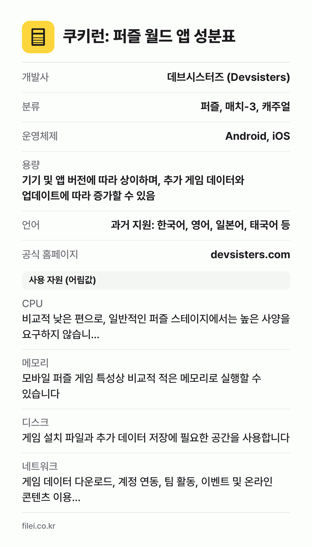쿠키런: 퍼즐 월드 앱 성분표: 개발사 데브시스터즈 (Devsisters), 분류 퍼즐, 매치-3, 캐주얼, 운영체제 Android, iOS, 용량 기기 및 앱 버전에 따라 상이하며, 추가 게임 데이터와 업데이트에 따라 증가할 수 있음, 언어 과거 지원: 한국어, 영어, 일본어, 태국어 등