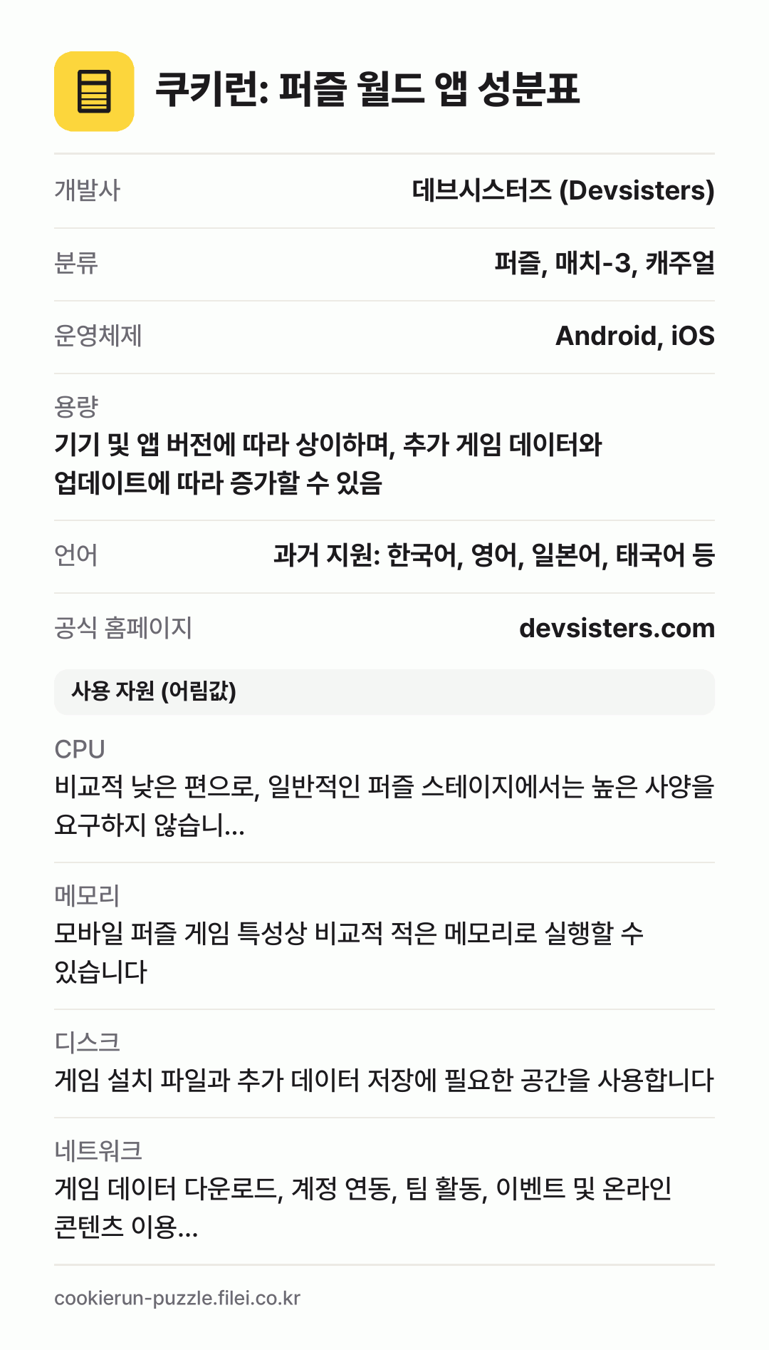 쿠키런: 퍼즐 월드 앱 성분표: 개발사 데브시스터즈 (Devsisters), 분류 퍼즐, 매치-3, 캐주얼, 운영체제 Android, iOS, 용량 기기 및 앱 버전에 따라 상이하며, 추가 게임 데이터와 업데이트에 따라 증가할 수 있음, 언어 과거 지원: 한국어, 영어, 일본어, 태국어 등