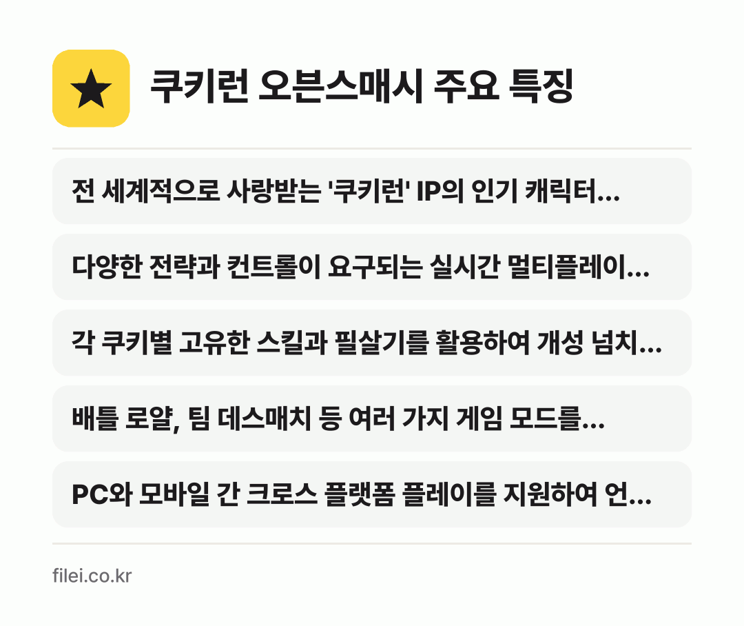 쿠키런 오븐스매시 주요 특징: 전 세계적으로 사랑받는 '쿠키런' IP의 인기 캐릭터…, 다양한 전략과 컨트롤이 요구되는 실시간 멀티플레이 아…, 각 쿠키별 고유한 스킬과 필살기를 활용하여 개성 넘치…, 배틀 로얄, 팀 데스매치 등 여러 가지 게임 모드를…, PC와 모바일 간 크로스 플랫폼 플레이를 지원하여 언…