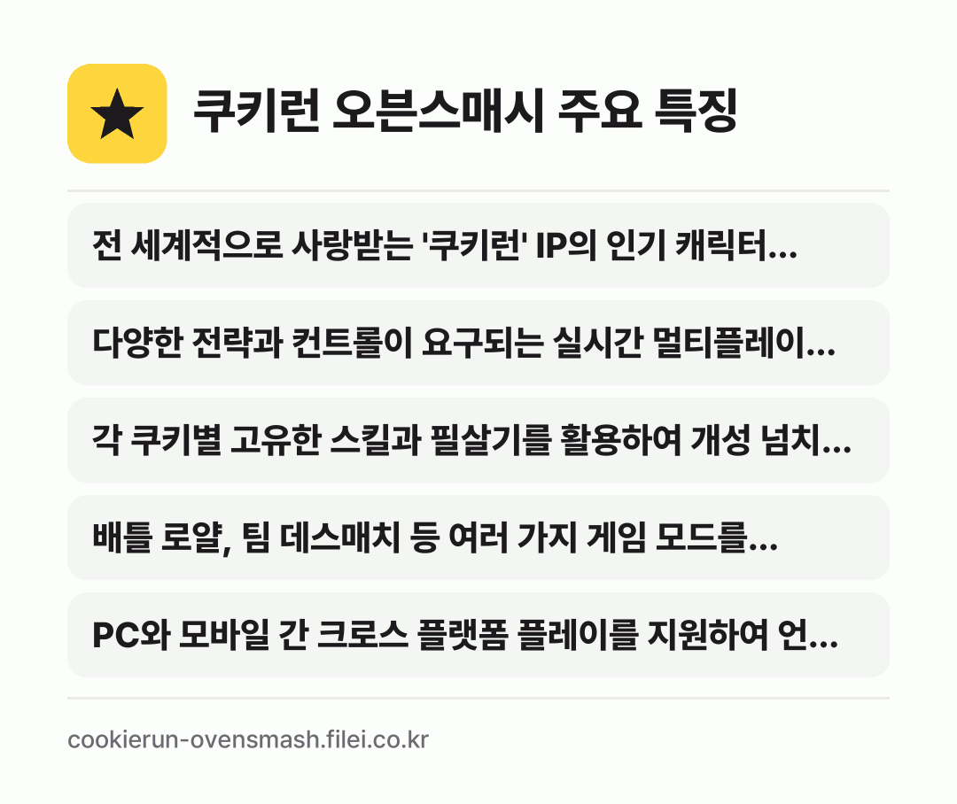 쿠키런 오븐스매시 주요 특징: 전 세계적으로 사랑받는 '쿠키런' IP의 인기 캐릭터…, 다양한 전략과 컨트롤이 요구되는 실시간 멀티플레이 아…, 각 쿠키별 고유한 스킬과 필살기를 활용하여 개성 넘치…, 배틀 로얄, 팀 데스매치 등 여러 가지 게임 모드를…, PC와 모바일 간 크로스 플랫폼 플레이를 지원하여 언…