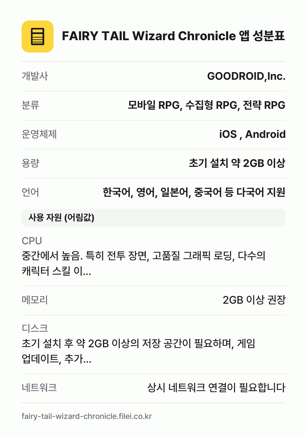 FAIRY TAIL Wizard Chronicle 앱 성분표: 개발사 GOODROID,Inc., 분류 모바일 RPG, 수집형 RPG, 전략 RPG, 운영체제 iOS , Android, 용량 초기 설치 약 2GB 이상, 언어 한국어, 영어, 일본어, 중국어 등 다국어 지원