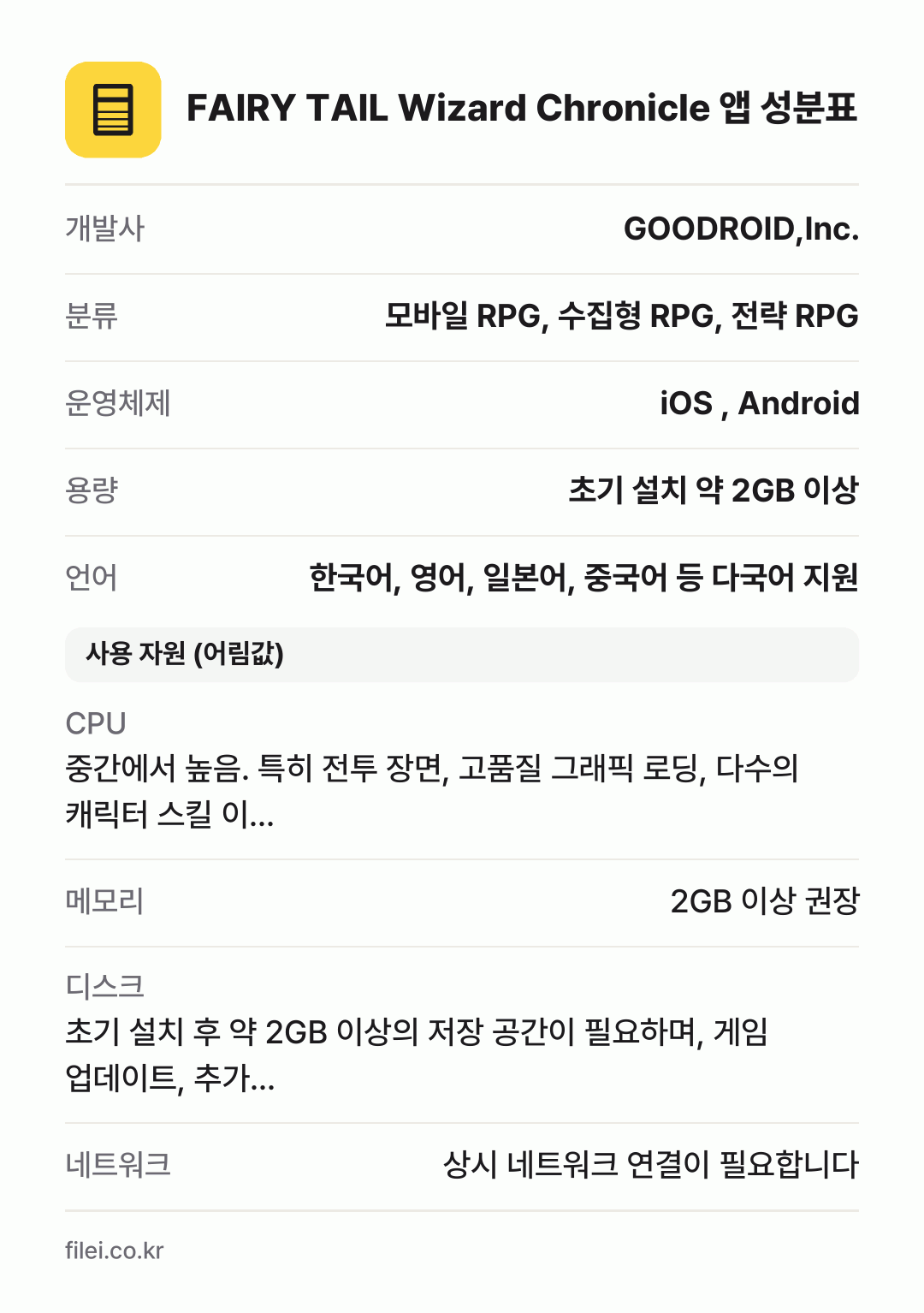 FAIRY TAIL Wizard Chronicle 앱 성분표: 개발사 GOODROID,Inc., 분류 모바일 RPG, 수집형 RPG, 전략 RPG, 운영체제 iOS , Android, 용량 초기 설치 약 2GB 이상, 언어 한국어, 영어, 일본어, 중국어 등 다국어 지원