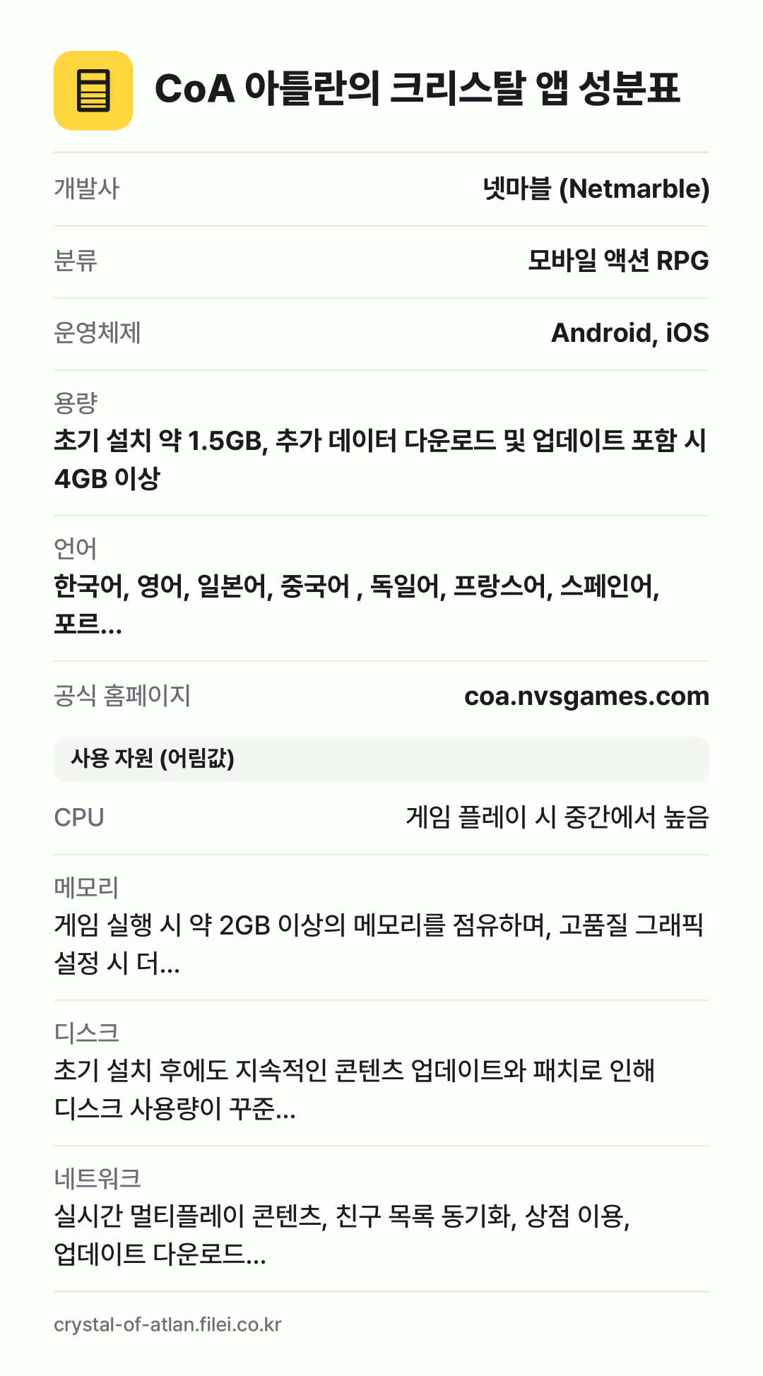 CoA 아틀란의 크리스탈 앱 성분표: 개발사 넷마블 (Netmarble), 분류 모바일 액션 RPG, 운영체제 Android, iOS, 용량 초기 설치 약 1.5GB, 추가 데이터 다운로드 및 업데이트 포함 시 4GB 이상, 언어 한국어, 영어, 일본어, 중국어 , 독일어, 프랑스어, 스페인어, 포르…