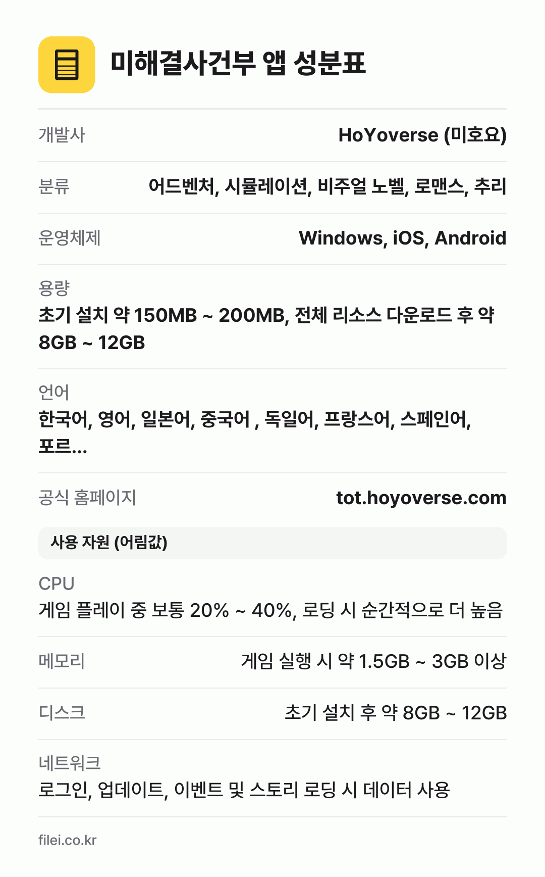 미해결사건부 앱 성분표: 개발사 HoYoverse (미호요), 분류 어드벤처, 시뮬레이션, 비주얼 노벨, 로맨스, 추리, 운영체제 Windows, iOS, Android, 용량 초기 설치 약 150MB ~ 200MB, 전체 리소스 다운로드 후 약 8GB ~ 12GB, 언어 한국어, 영어, 일본어, 중국어 , 독일어, 프랑스어, 스페인어, 포르…