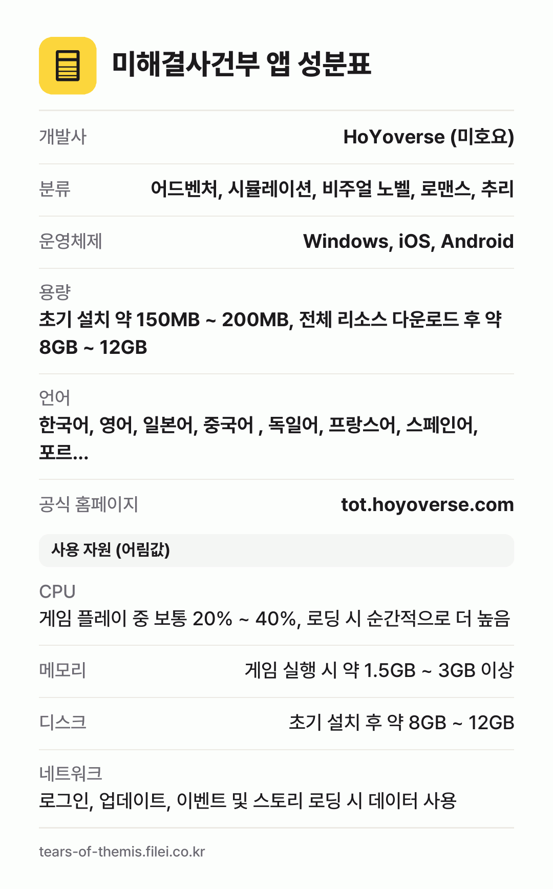 미해결사건부 앱 성분표: 개발사 HoYoverse (미호요), 분류 어드벤처, 시뮬레이션, 비주얼 노벨, 로맨스, 추리, 운영체제 Windows, iOS, Android, 용량 초기 설치 약 150MB ~ 200MB, 전체 리소스 다운로드 후 약 8GB ~ 12GB, 언어 한국어, 영어, 일본어, 중국어 , 독일어, 프랑스어, 스페인어, 포르…