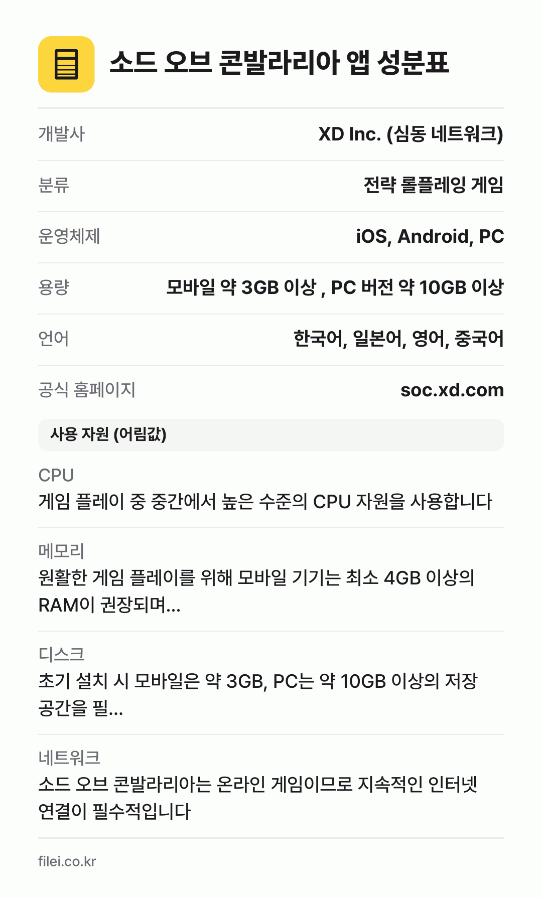 소드 오브 콘발라리아 앱 성분표: 개발사 XD Inc. (심동 네트워크), 분류 전략 롤플레잉 게임, 운영체제 iOS, Android, PC, 용량 모바일 약 3GB 이상 , PC 버전 약 10GB 이상, 언어 한국어, 일본어, 영어, 중국어