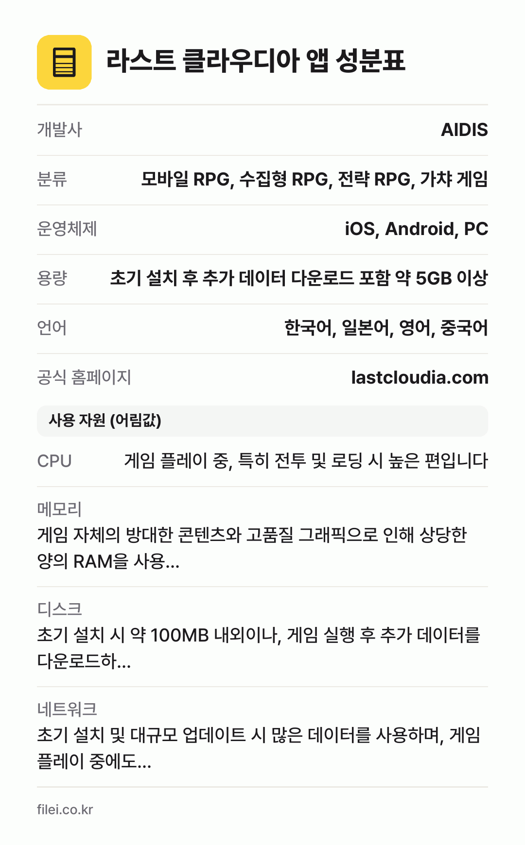 라스트 클라우디아 앱 성분표: 개발사 AIDIS, 분류 모바일 RPG, 수집형 RPG, 전략 RPG, 가챠 게임, 운영체제 iOS, Android, PC, 용량 초기 설치 후 추가 데이터 다운로드 포함 약 5GB 이상, 언어 한국어, 일본어, 영어, 중국어
