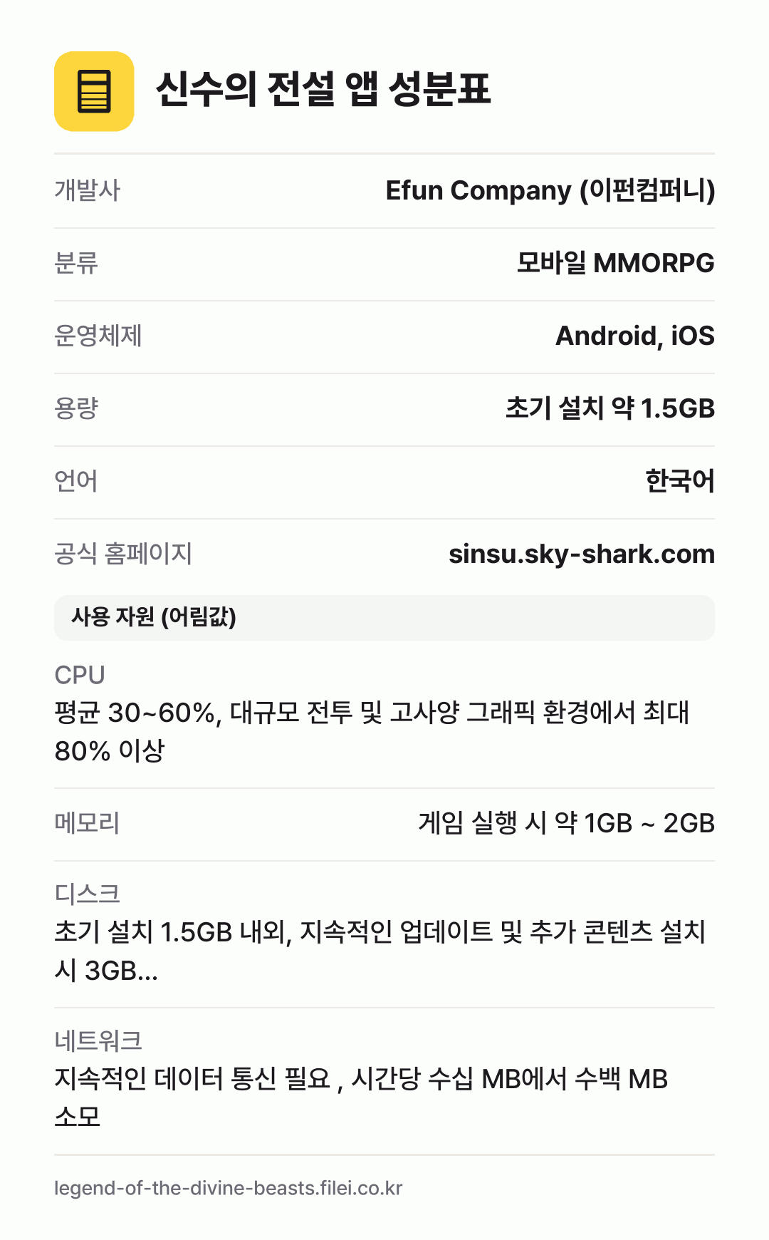 신수의 전설 앱 성분표: 개발사 Efun Company (이펀컴퍼니), 분류 모바일 MMORPG, 운영체제 Android, iOS, 용량 초기 설치 약 1.5GB, 언어 한국어