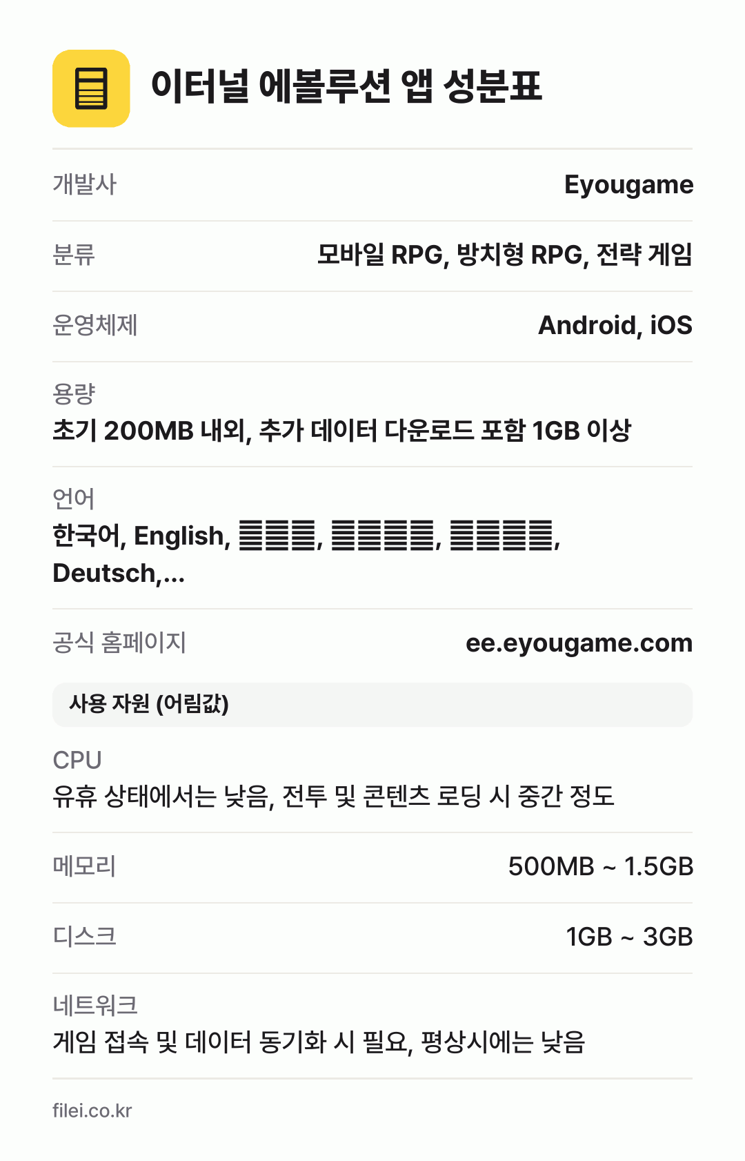 이터널 에볼루션 앱 성분표: 개발사 Eyougame, 분류 모바일 RPG, 방치형 RPG, 전략 게임, 운영체제 Android, iOS, 용량 초기 200MB 내외, 추가 데이터 다운로드 포함 1GB 이상, 언어 한국어, English, 日本語, 简体中文, 繁體中文, Deutsch,…