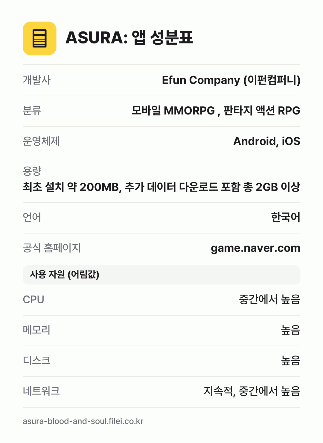 ASURA: 앱 성분표: 개발사 Efun Company (이펀컴퍼니), 분류 모바일 MMORPG , 판타지 액션 RPG, 운영체제 Android, iOS, 용량 최초 설치 약 200MB, 추가 데이터 다운로드 포함 총 2GB 이상, 언어 한국어