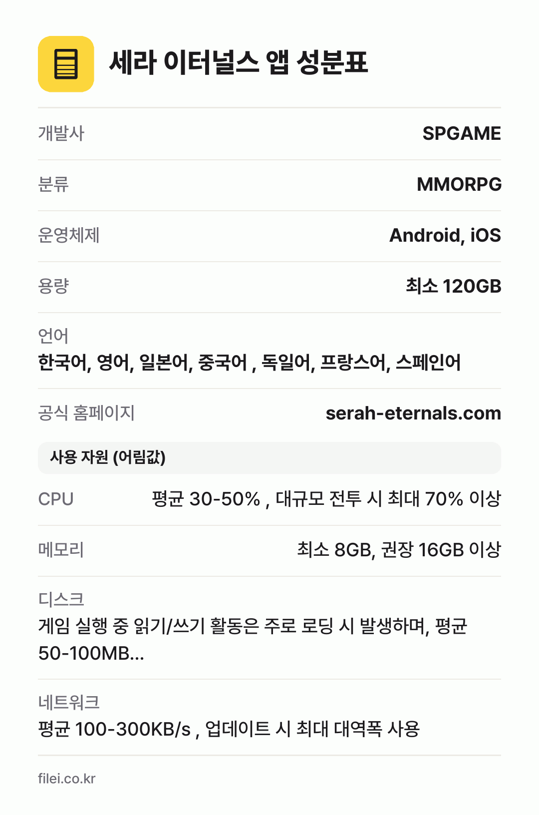 세라 이터널스 앱 성분표: 개발사 SPGAME, 분류 MMORPG, 운영체제 Android, iOS, 용량 최소 120GB, 언어 한국어, 영어, 일본어, 중국어 , 독일어, 프랑스어, 스페인어