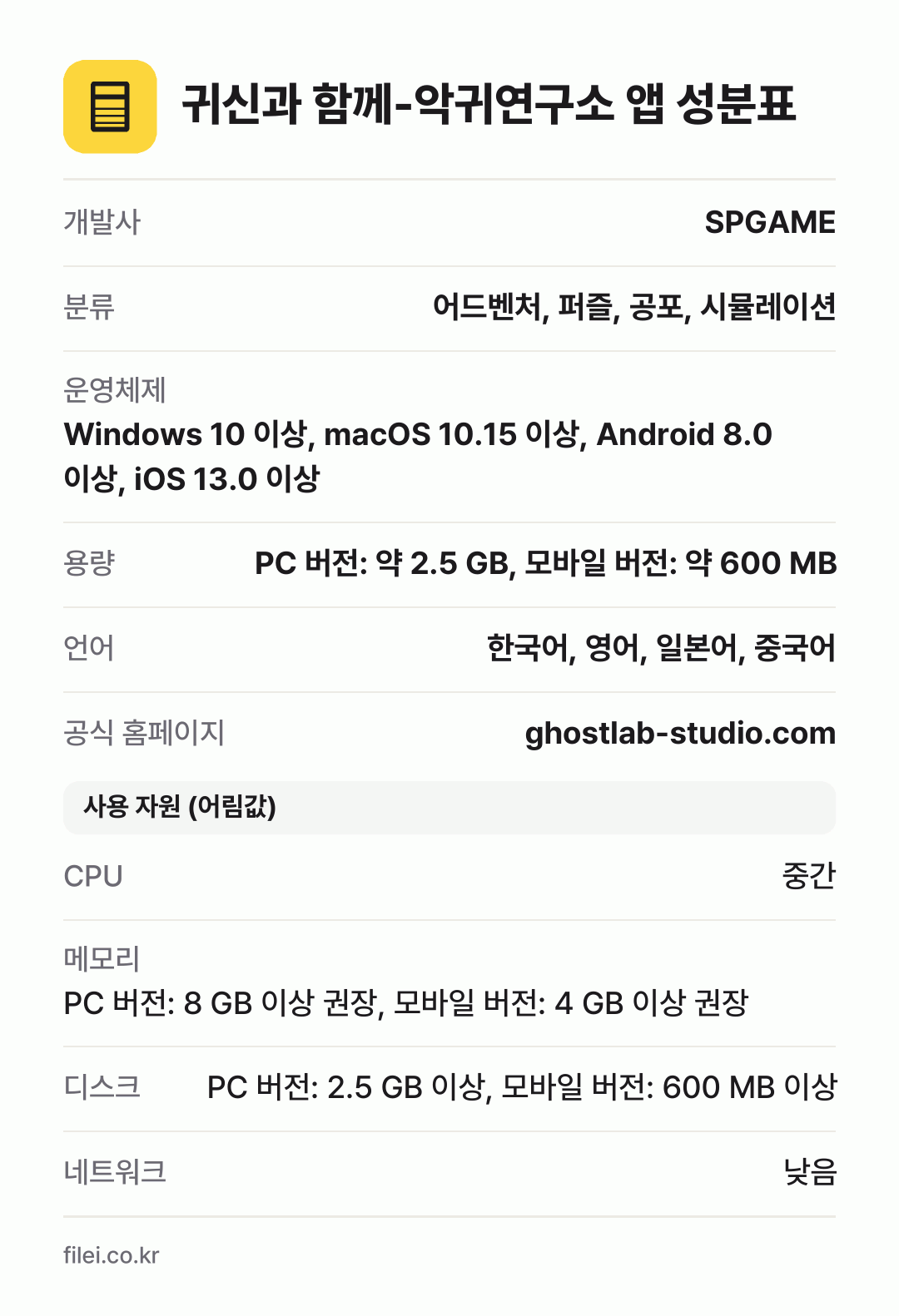 귀신과 함께-악귀연구소 앱 성분표: 개발사 SPGAME, 분류 어드벤처, 퍼즐, 공포, 시뮬레이션, 운영체제 Windows 10 이상, macOS 10.15 이상, Android 8.0 이상, iOS 13.0 이상, 용량 PC 버전: 약 2.5 GB, 모바일 버전: 약 600 MB, 언어 한국어, 영어, 일본어, 중국어