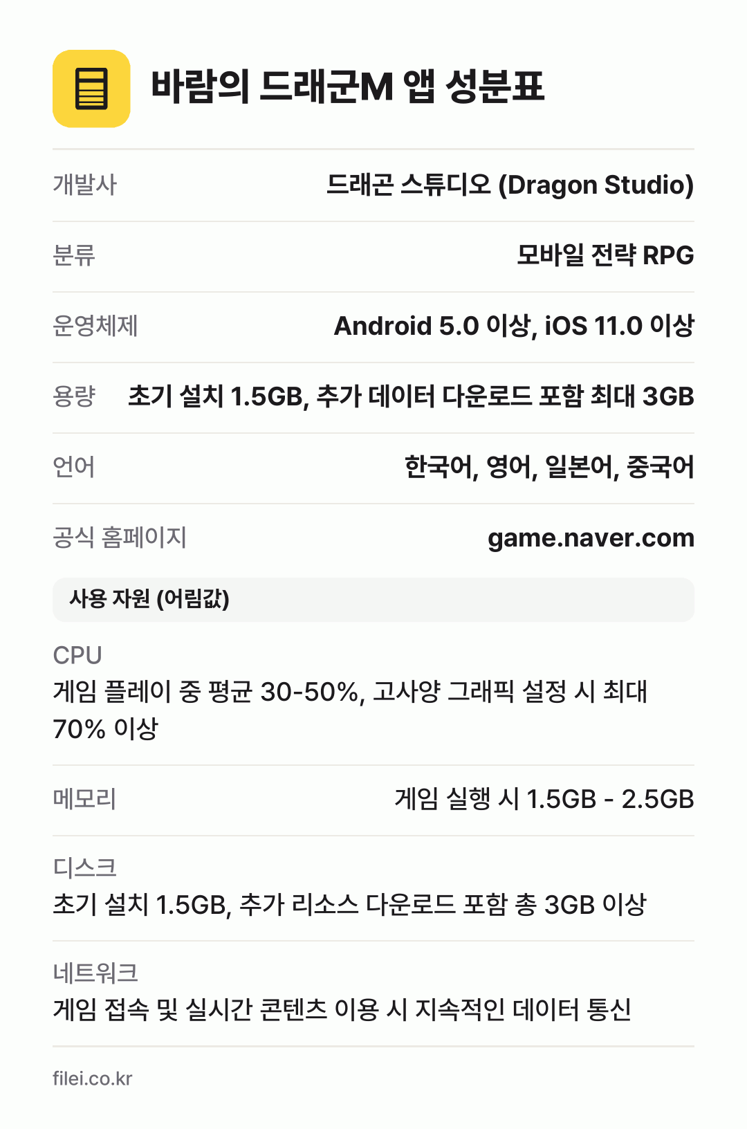 바람의 드래군M 앱 성분표: 개발사 드래곤 스튜디오 (Dragon Studio), 분류 모바일 전략 RPG, 운영체제 Android 5.0 이상, iOS 11.0 이상, 용량 초기 설치 1.5GB, 추가 데이터 다운로드 포함 최대 3GB, 언어 한국어, 영어, 일본어, 중국어