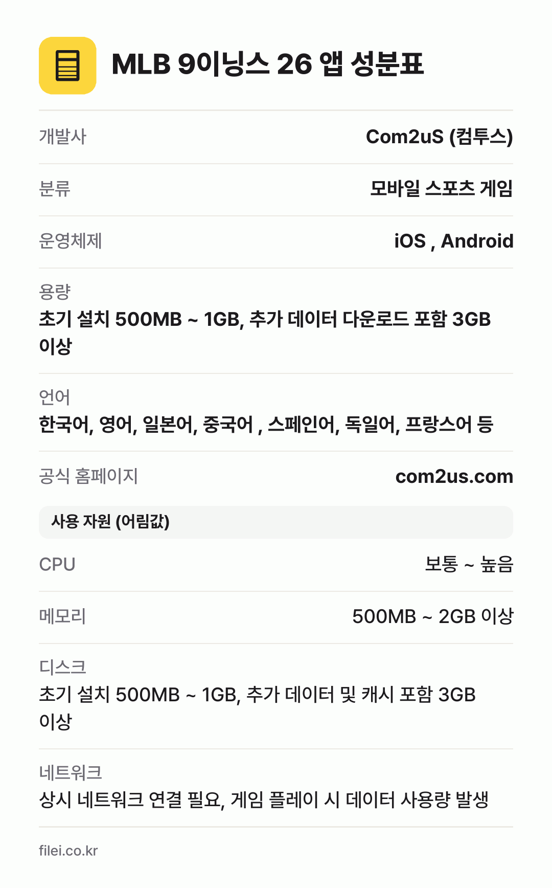 MLB 9이닝스 26 앱 성분표: 개발사 Com2uS (컴투스), 분류 모바일 스포츠 게임, 운영체제 iOS , Android, 용량 초기 설치 500MB ~ 1GB, 추가 데이터 다운로드 포함 3GB 이상, 언어 한국어, 영어, 일본어, 중국어 , 스페인어, 독일어, 프랑스어 등