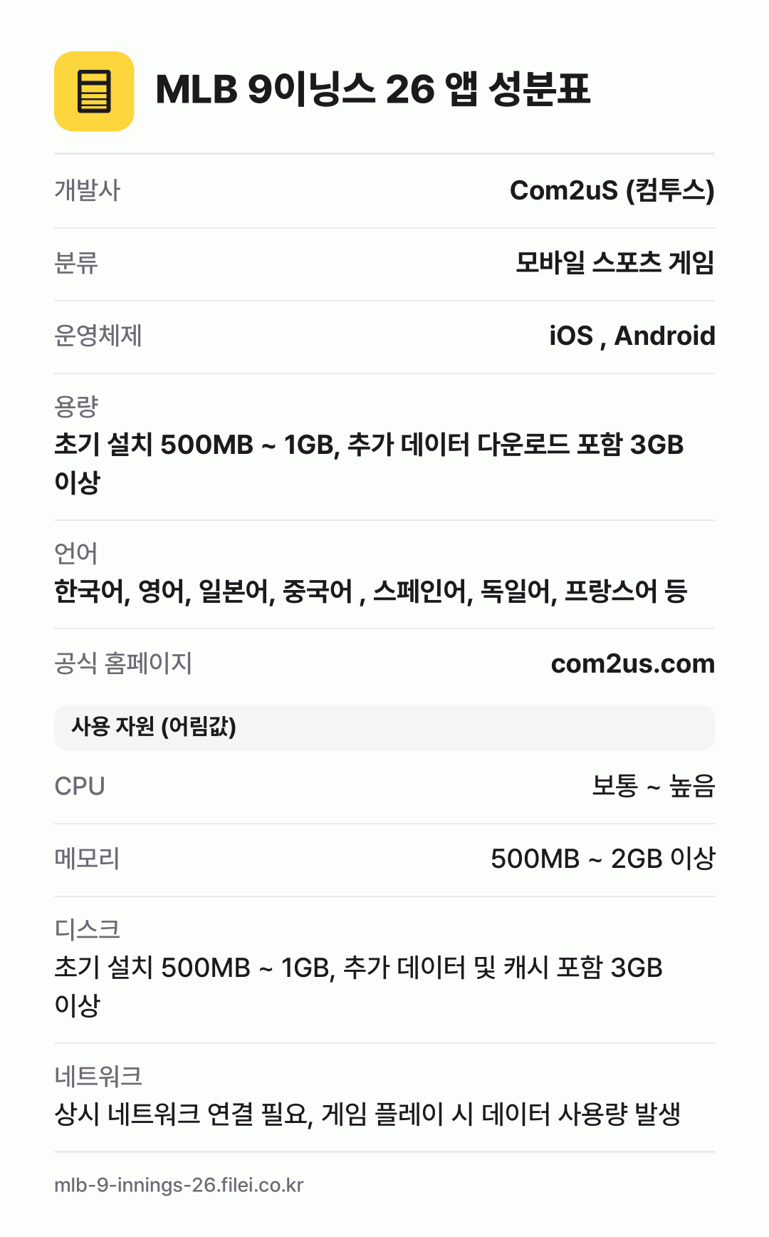 MLB 9이닝스 26 앱 성분표: 개발사 Com2uS (컴투스), 분류 모바일 스포츠 게임, 운영체제 iOS , Android, 용량 초기 설치 500MB ~ 1GB, 추가 데이터 다운로드 포함 3GB 이상, 언어 한국어, 영어, 일본어, 중국어 , 스페인어, 독일어, 프랑스어 등
