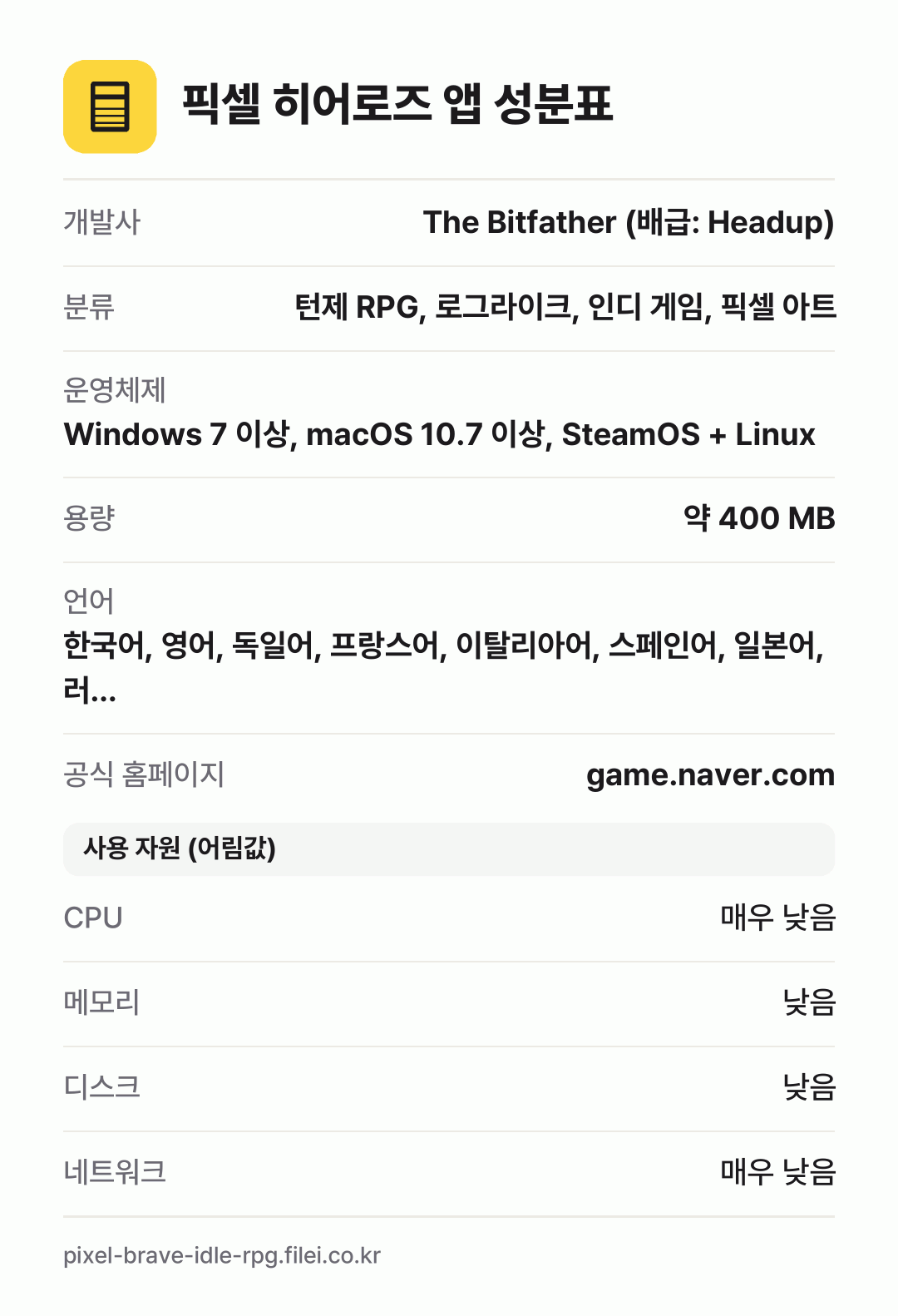 픽셀 히어로즈 앱 성분표: 개발사 The Bitfather (배급: Headup), 분류 턴제 RPG, 로그라이크, 인디 게임, 픽셀 아트, 운영체제 Windows 7 이상, macOS 10.7 이상, SteamOS + Linux, 용량 약 400 MB, 언어 한국어, 영어, 독일어, 프랑스어, 이탈리아어, 스페인어, 일본어, 러…