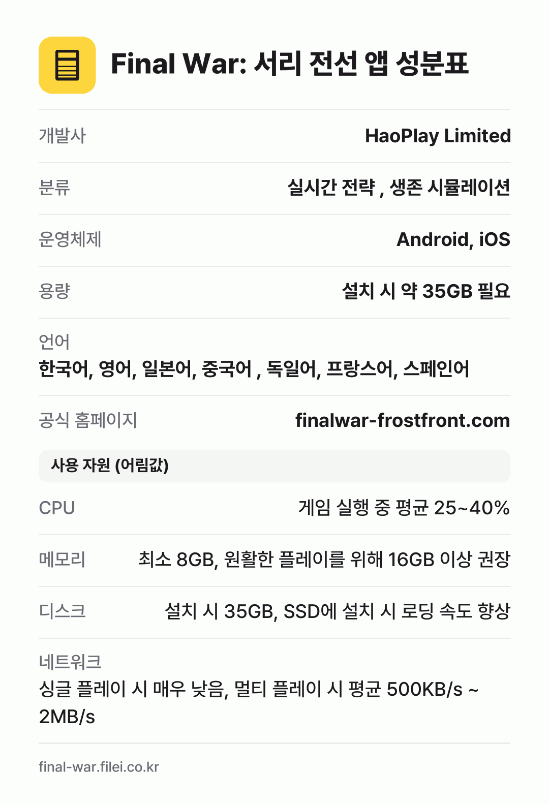 Final War: 서리 전선 앱 성분표: 개발사 HaoPlay Limited, 분류 실시간 전략 , 생존 시뮬레이션, 운영체제 Android, iOS, 용량 설치 시 약 35GB 필요, 언어 한국어, 영어, 일본어, 중국어 , 독일어, 프랑스어, 스페인어