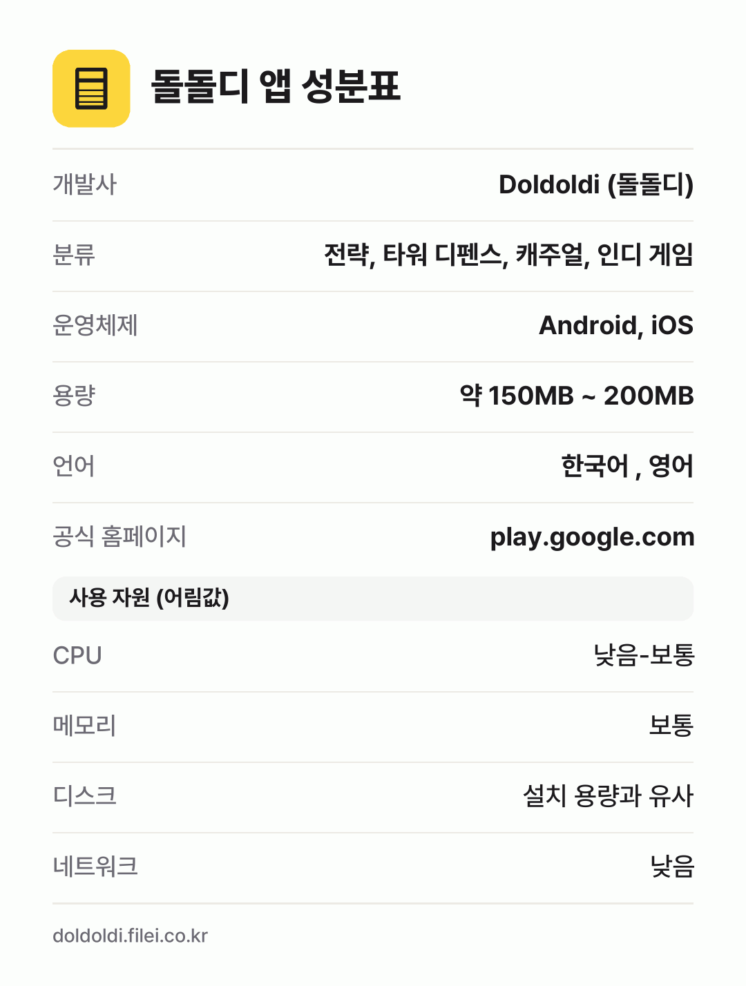 돌돌디 앱 성분표: 개발사 Doldoldi (돌돌디), 분류 전략, 타워 디펜스, 캐주얼, 인디 게임, 운영체제 Android, iOS, 용량 약 150MB ~ 200MB, 언어 한국어 , 영어