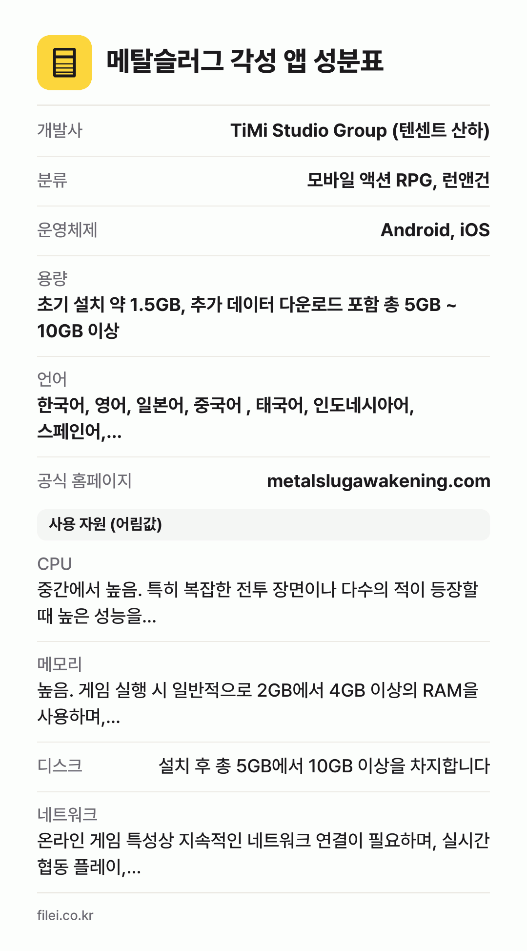 메탈슬러그 각성 앱 성분표: 개발사 TiMi Studio Group (텐센트 산하), 분류 모바일 액션 RPG, 런앤건, 운영체제 Android, iOS, 용량 초기 설치 약 1.5GB, 추가 데이터 다운로드 포함 총 5GB ~ 10GB 이상, 언어 한국어, 영어, 일본어, 중국어 , 태국어, 인도네시아어, 스페인어,…