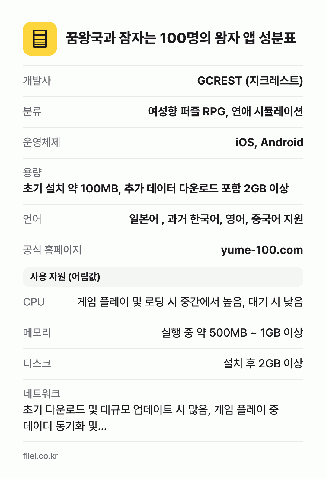 꿈왕국과 잠자는 100명의 왕자 앱 성분표: 개발사 GCREST (지크레스트), 분류 여성향 퍼즐 RPG, 연애 시뮬레이션, 운영체제 iOS, Android, 용량 초기 설치 약 100MB, 추가 데이터 다운로드 포함 2GB 이상, 언어 일본어 , 과거 한국어, 영어, 중국어 지원