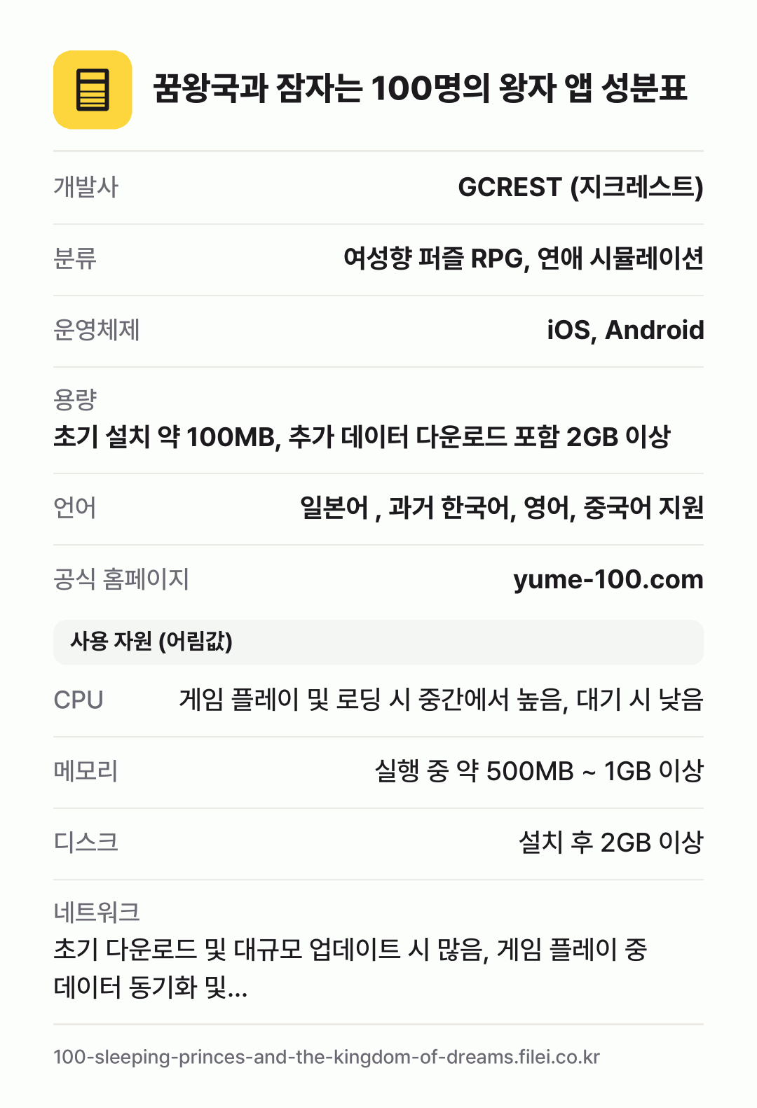 꿈왕국과 잠자는 100명의 왕자 앱 성분표: 개발사 GCREST (지크레스트), 분류 여성향 퍼즐 RPG, 연애 시뮬레이션, 운영체제 iOS, Android, 용량 초기 설치 약 100MB, 추가 데이터 다운로드 포함 2GB 이상, 언어 일본어 , 과거 한국어, 영어, 중국어 지원