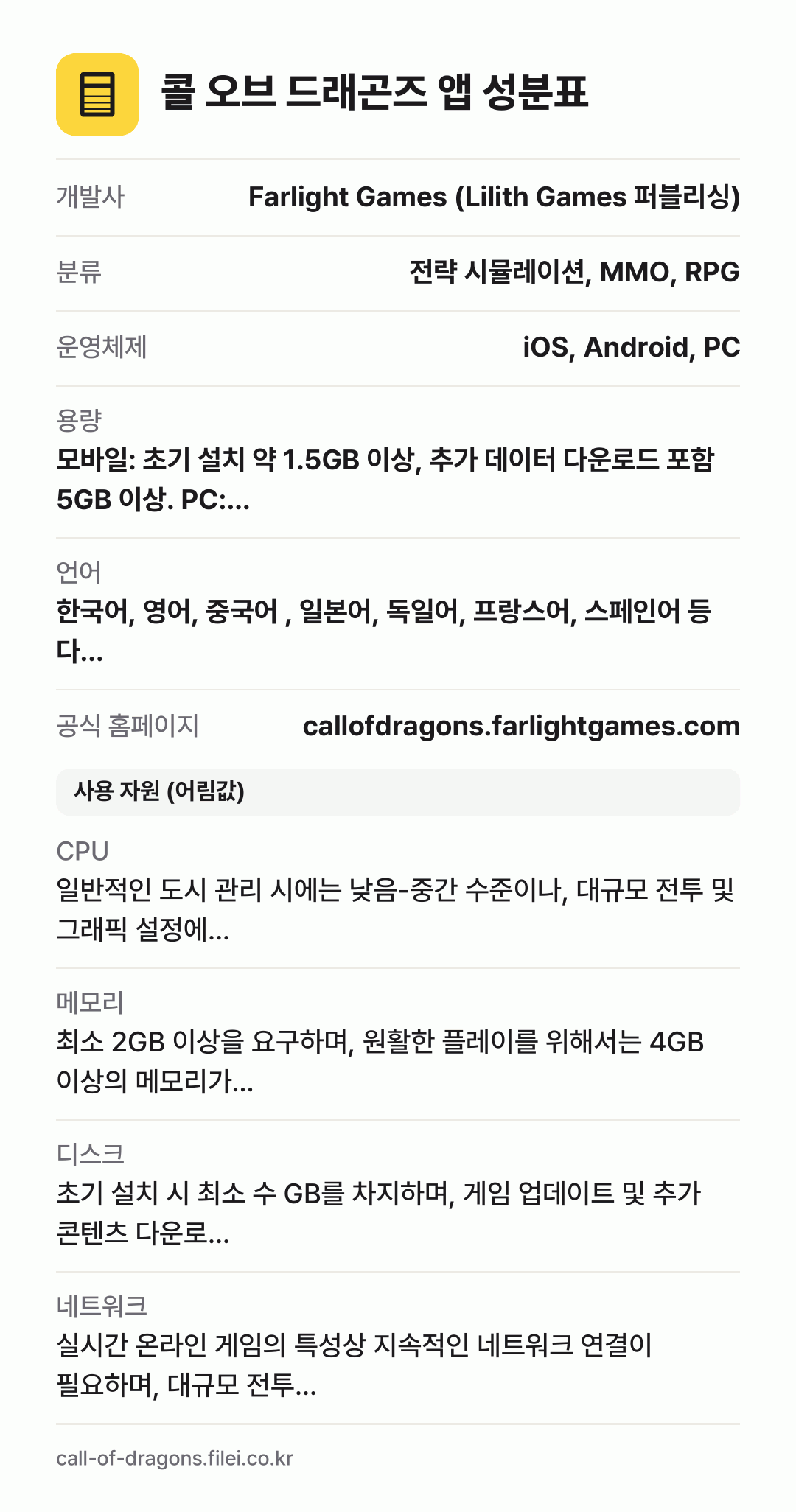 콜 오브 드래곤즈 앱 성분표: 개발사 Farlight Games (Lilith Games 퍼블리싱), 분류 전략 시뮬레이션, MMO, RPG, 운영체제 iOS, Android, PC, 용량 모바일: 초기 설치 약 1.5GB 이상, 추가 데이터 다운로드 포함 5GB 이상. PC:…, 언어 한국어, 영어, 중국어 , 일본어, 독일어, 프랑스어, 스페인어 등 다