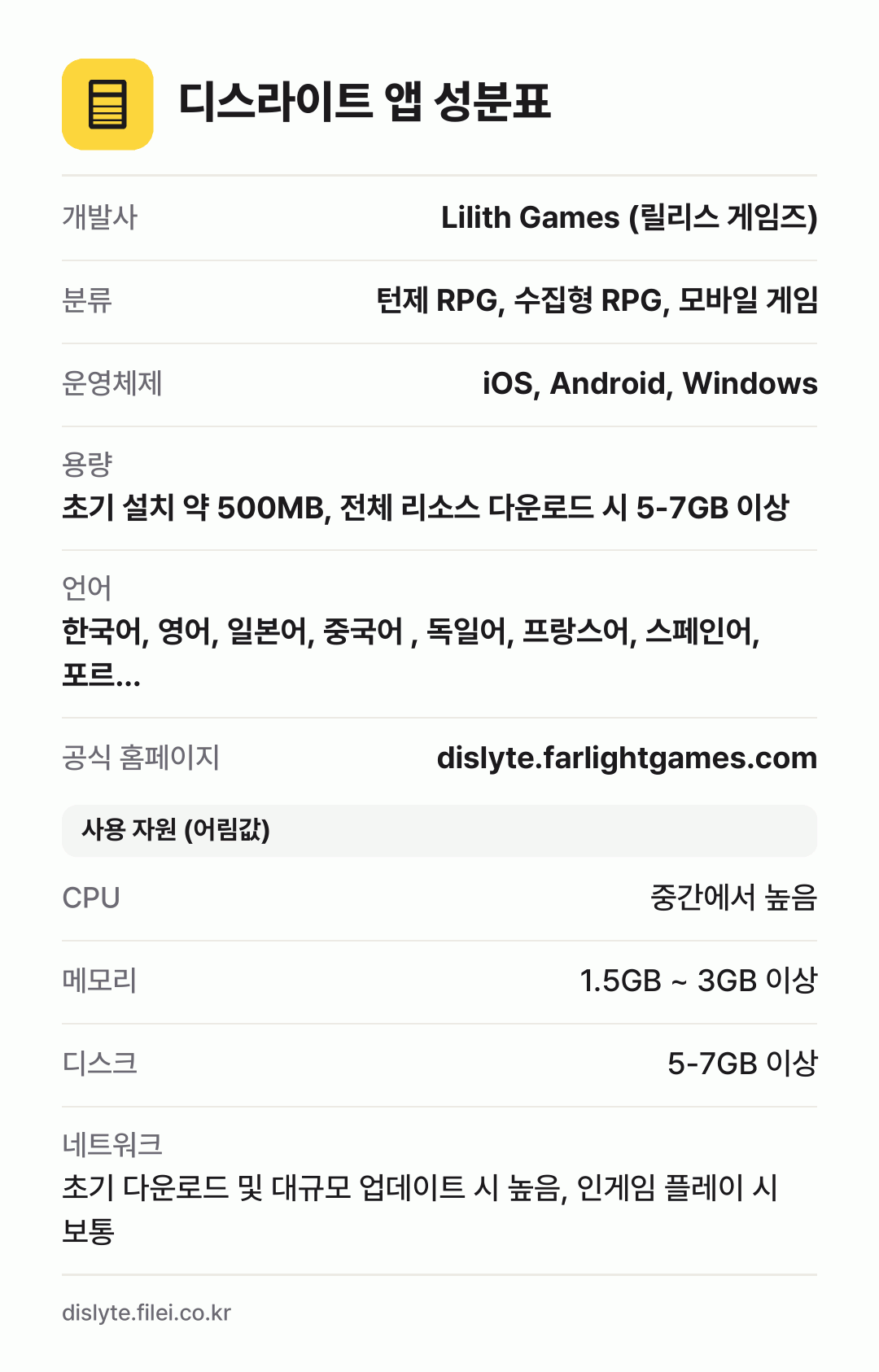 디스라이트 앱 성분표: 개발사 Lilith Games (릴리스 게임즈), 분류 턴제 RPG, 수집형 RPG, 모바일 게임, 운영체제 iOS, Android, Windows, 용량 초기 설치 약 500MB, 전체 리소스 다운로드 시 5-7GB 이상, 언어 한국어, 영어, 일본어, 중국어 , 독일어, 프랑스어, 스페인어, 포르…