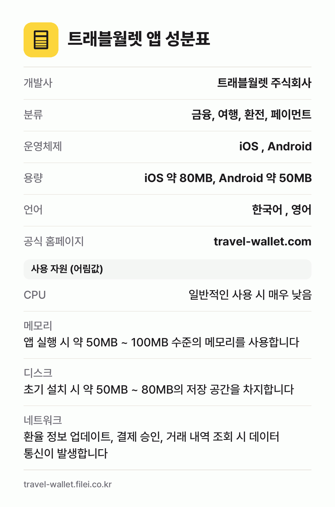 트래블월렛 앱 성분표: 개발사 트래블월렛 주식회사, 분류 금융, 여행, 환전, 페이먼트, 운영체제 iOS , Android, 용량 iOS 약 80MB, Android 약 50MB, 언어 한국어 , 영어