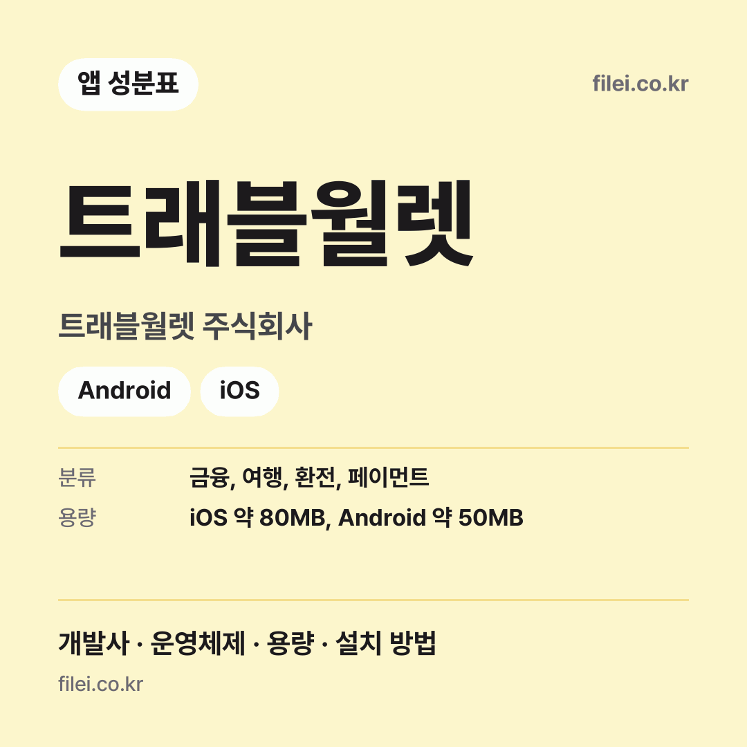 트래블월렛 다운로드 · 트래블월렛 주식회사 · Android, iOS