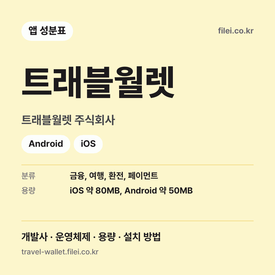 트래블월렛 다운로드 · 트래블월렛 주식회사 · Android, iOS