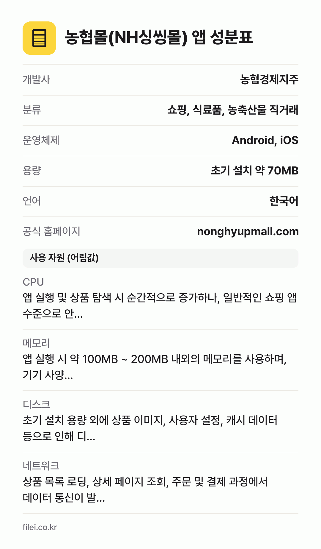 농협몰(NH싱씽몰) 앱 성분표: 개발사 농협경제지주, 분류 쇼핑, 식료품, 농축산물 직거래, 운영체제 Android, iOS, 용량 초기 설치 약 70MB, 언어 한국어