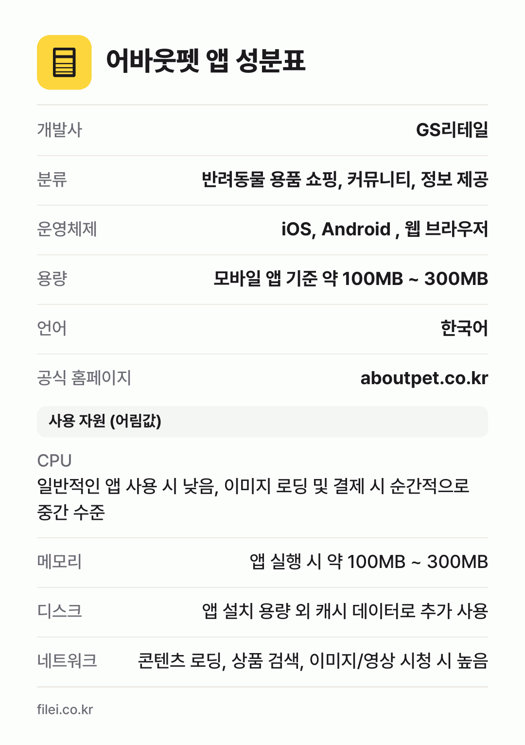 어바웃펫 앱 성분표: 개발사 GS리테일, 분류 반려동물 용품 쇼핑, 커뮤니티, 정보 제공, 운영체제 iOS, Android , 웹 브라우저, 용량 모바일 앱 기준 약 100MB ~ 300MB, 언어 한국어