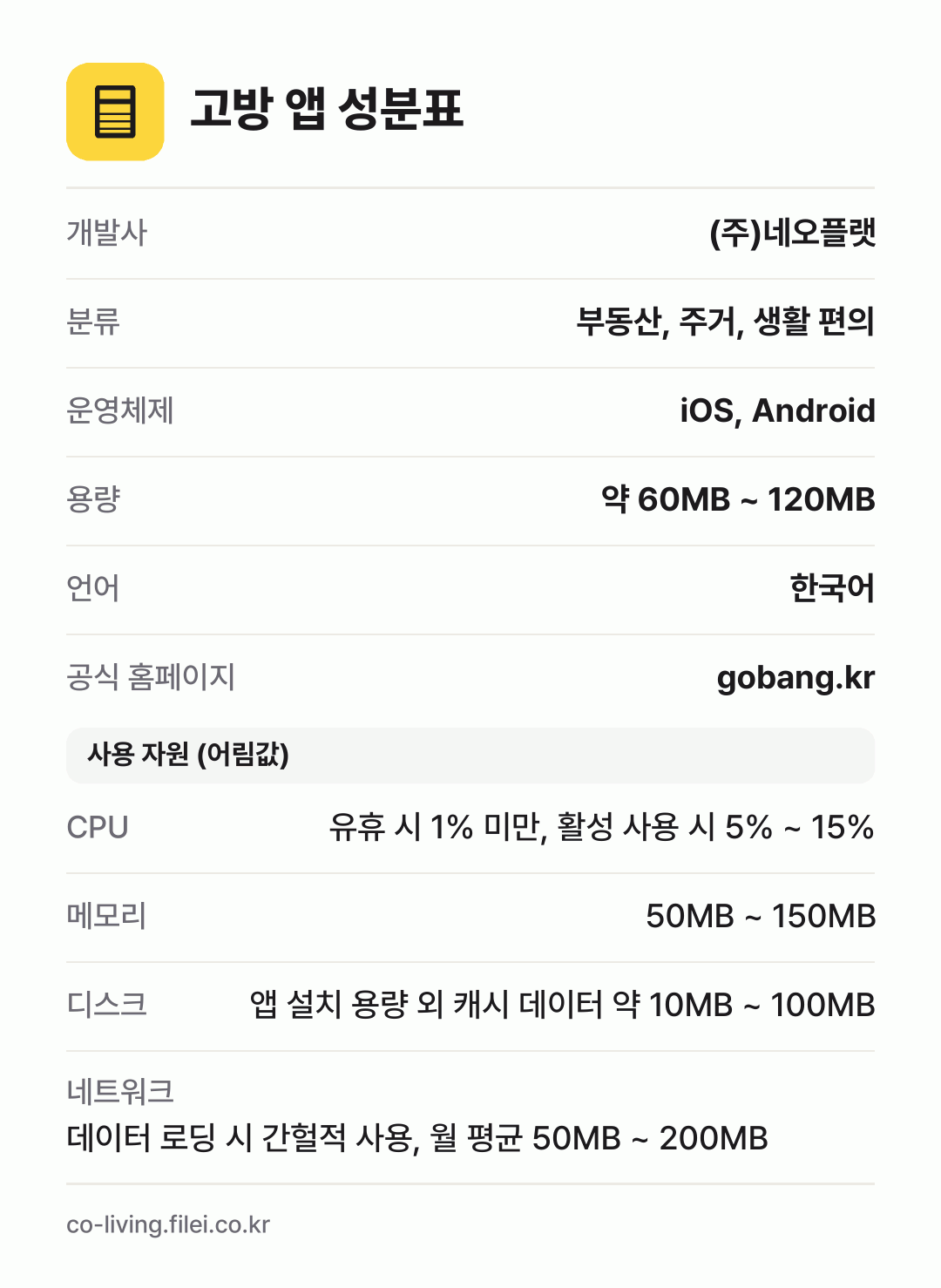 고방 앱 성분표: 개발사 (주)네오플랫, 분류 부동산, 주거, 생활 편의, 운영체제 iOS, Android, 용량 약 60MB ~ 120MB, 언어 한국어