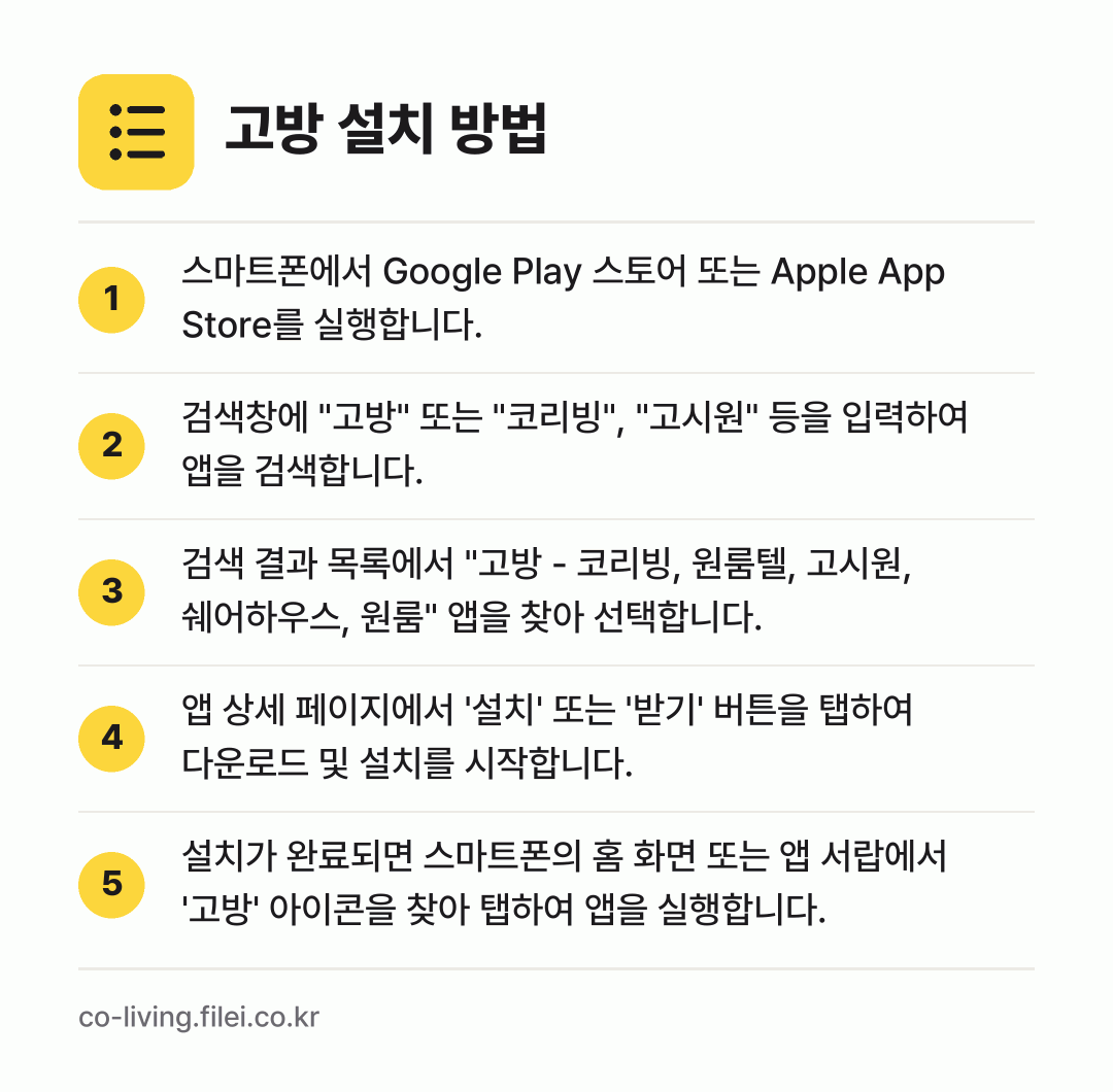 고방 설치 방법: 스마트폰에서 Google Play 스토어… → 검색창에 "고방" 또는 "코리빙", "고시… → 검색 결과 목록에서 "고방 - 코리빙, 원… → 앱 상세 페이지에서 '설치' 또는 '받기'… → 설치가 완료되면 스마트폰의 홈 화면 또는…