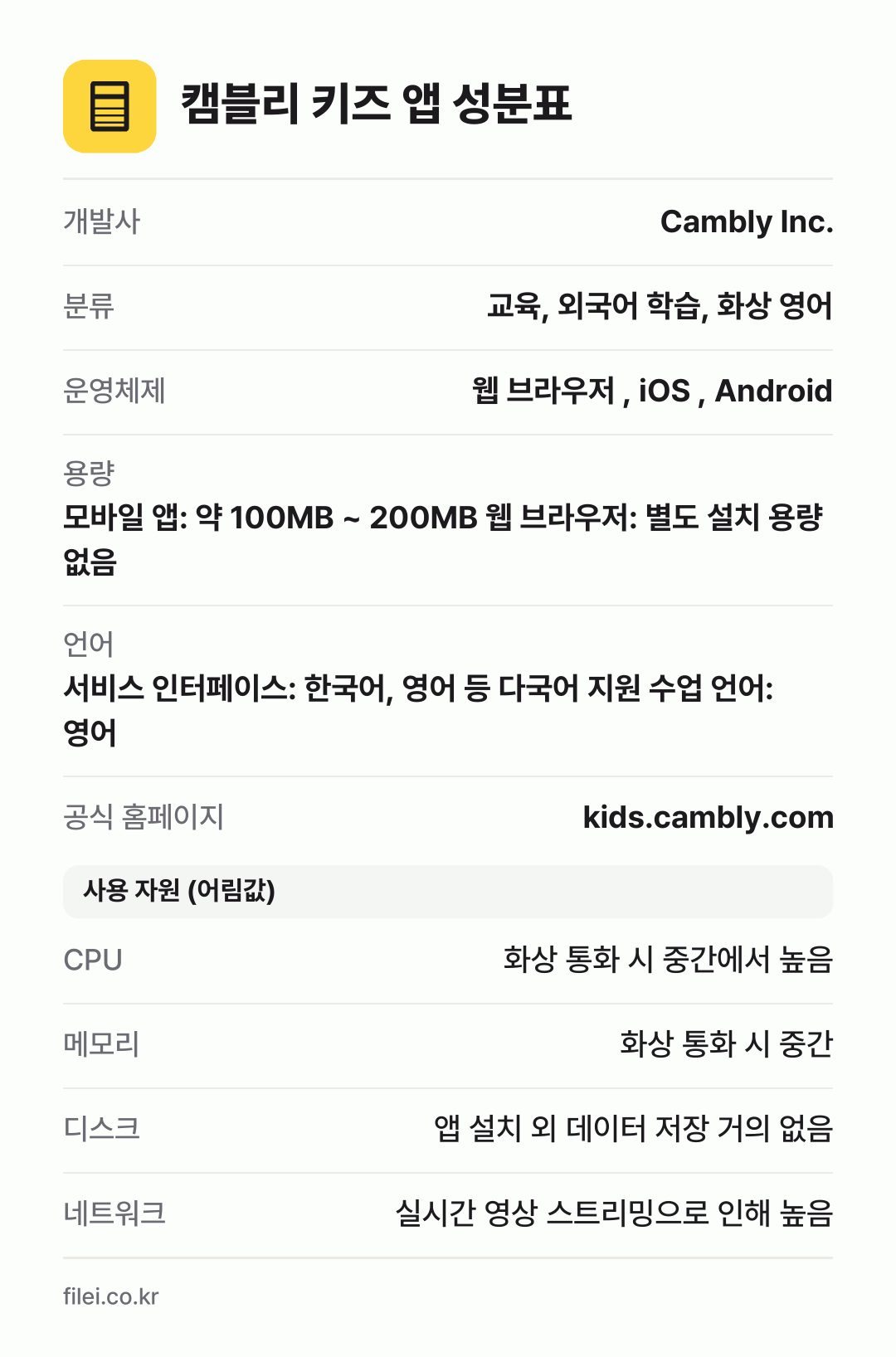 캠블리 키즈 앱 성분표: 개발사 Cambly Inc., 분류 교육, 외국어 학습, 화상 영어, 운영체제 웹 브라우저 , iOS , Android, 용량 모바일 앱: 약 100MB ~ 200MB 웹 브라우저: 별도 설치 용량 없음, 언어 서비스 인터페이스: 한국어, 영어 등 다국어 지원 수업 언어: 영어