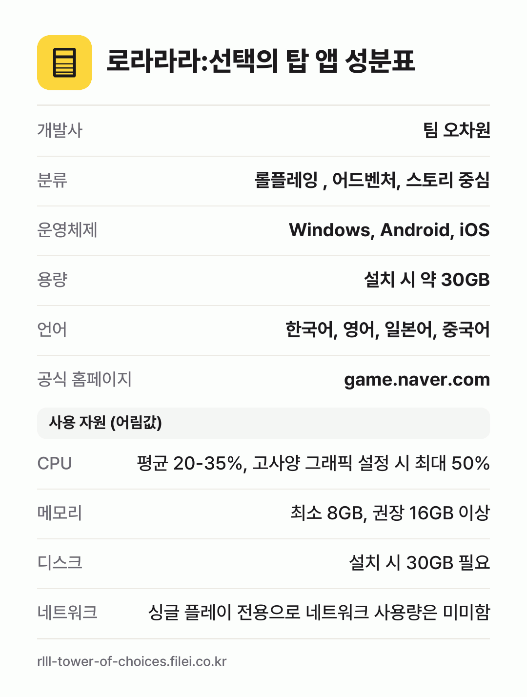 로라라라:선택의 탑 앱 성분표: 개발사 팀 오차원, 분류 롤플레잉 , 어드벤처, 스토리 중심, 운영체제 Windows, Android, iOS, 용량 설치 시 약 30GB, 언어 한국어, 영어, 일본어, 중국어