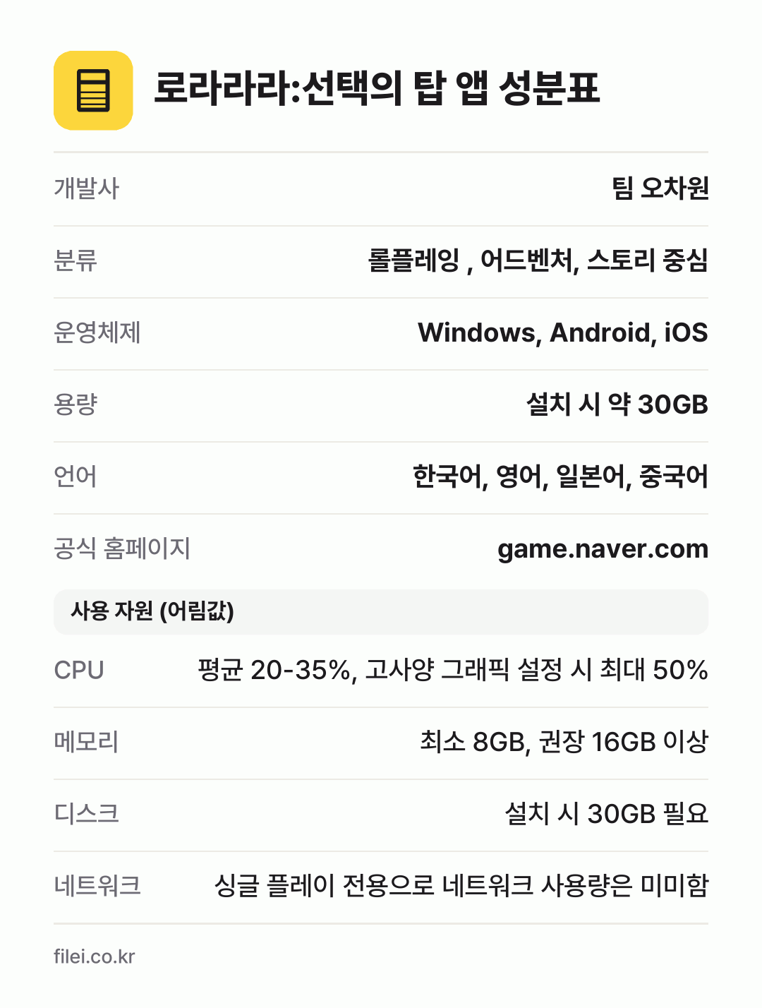 로라라라:선택의 탑 앱 성분표: 개발사 팀 오차원, 분류 롤플레잉 , 어드벤처, 스토리 중심, 운영체제 Windows, Android, iOS, 용량 설치 시 약 30GB, 언어 한국어, 영어, 일본어, 중국어