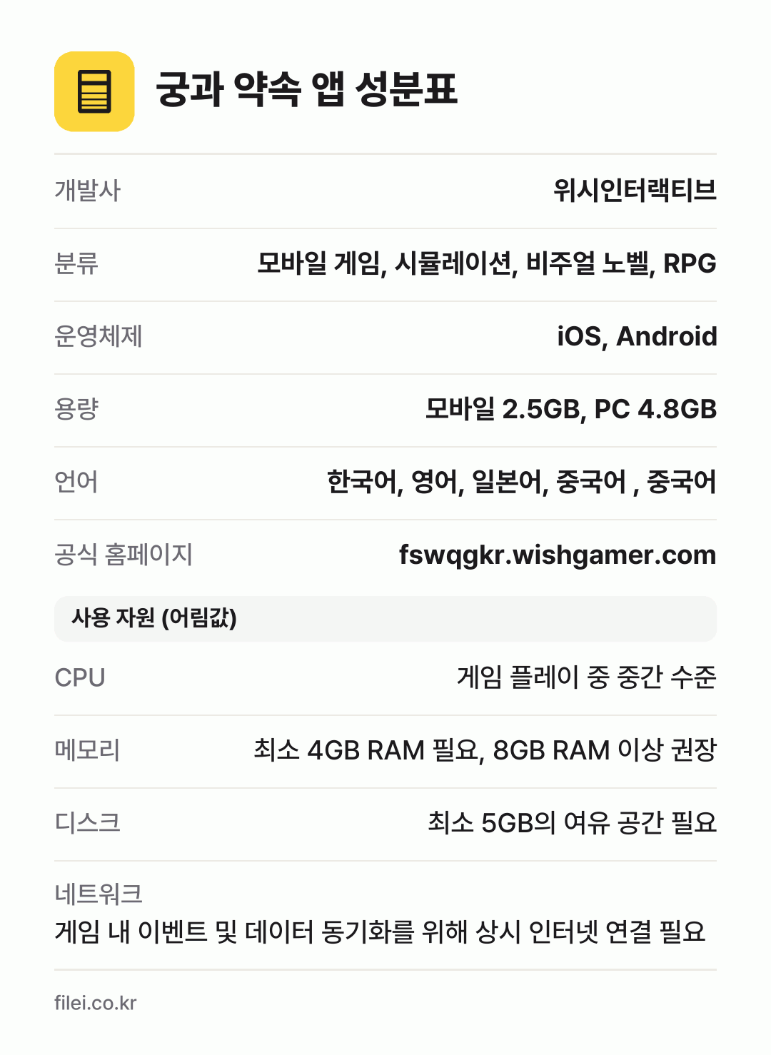 궁과 약속 앱 성분표: 개발사 위시인터랙티브, 분류 모바일 게임, 시뮬레이션, 비주얼 노벨, RPG, 운영체제 iOS, Android, 용량 모바일 2.5GB, PC 4.8GB, 언어 한국어, 영어, 일본어, 중국어 , 중국어