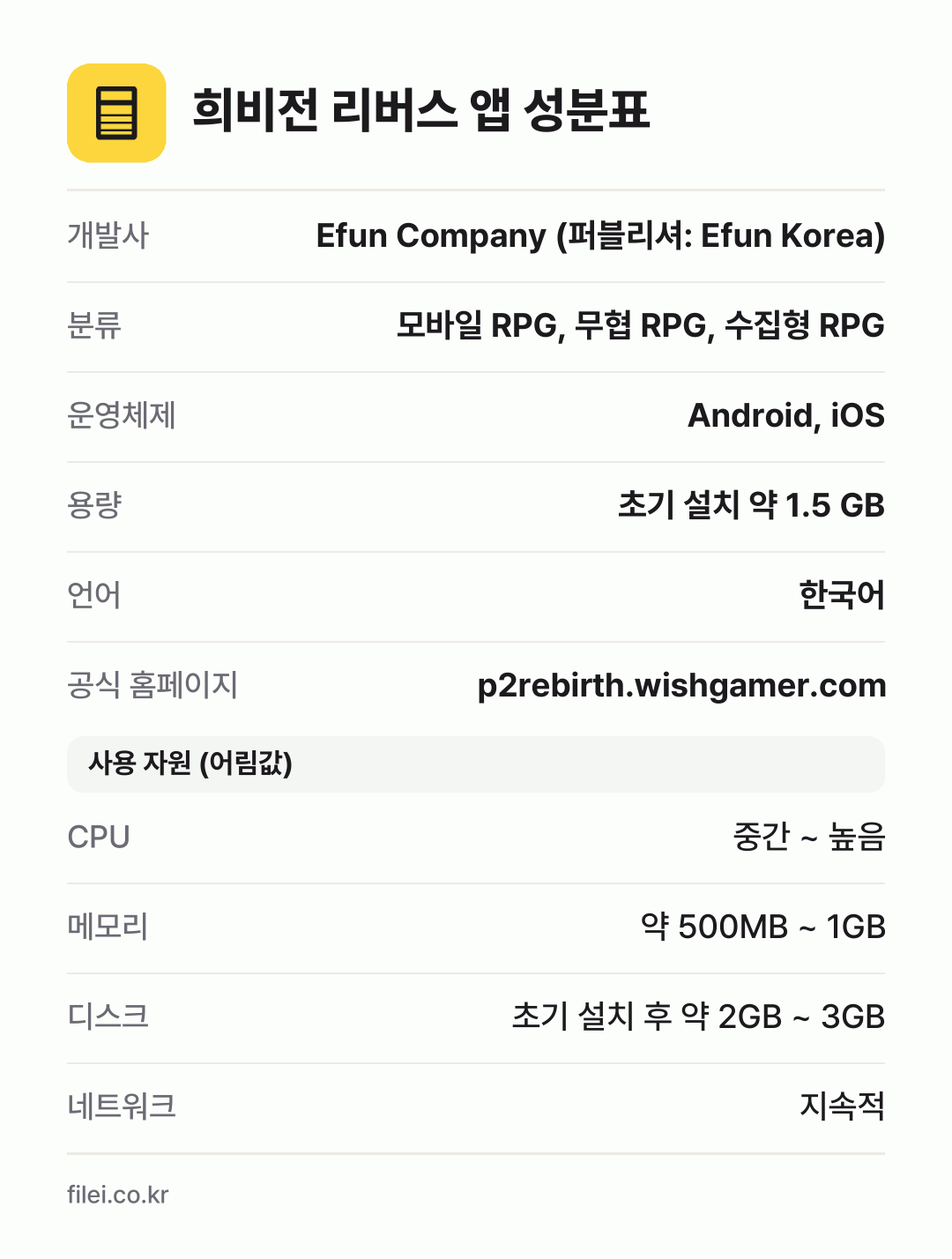 희비전 리버스 앱 성분표: 개발사 Efun Company (퍼블리셔: Efun Korea), 분류 모바일 RPG, 무협 RPG, 수집형 RPG, 운영체제 Android, iOS, 용량 초기 설치 약 1.5 GB, 언어 한국어