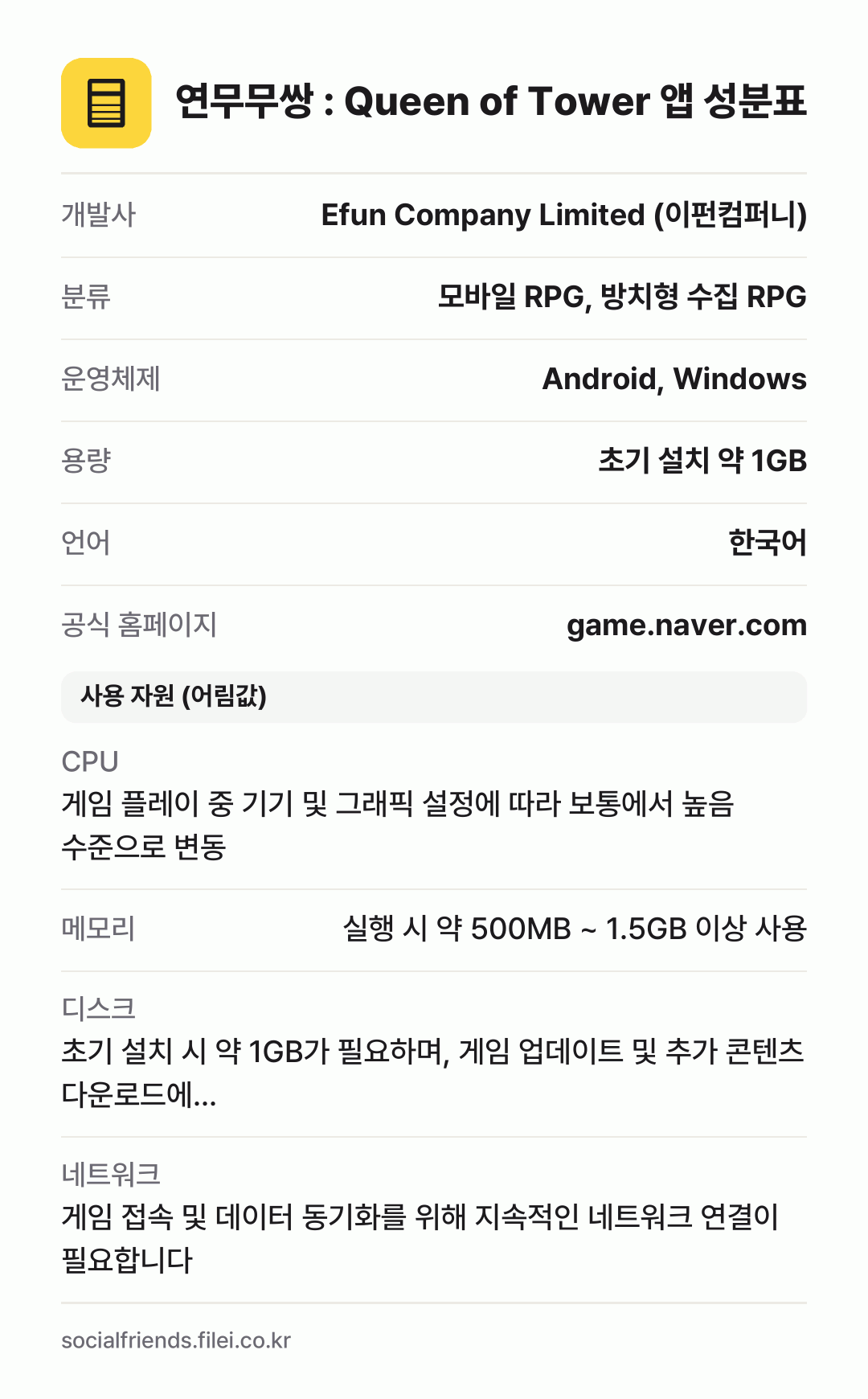 연무무쌍 : Queen of Tower 앱 성분표: 개발사 Efun Company Limited (이펀컴퍼니), 분류 모바일 RPG, 방치형 수집 RPG, 운영체제 Android, Windows, 용량 초기 설치 약 1GB, 언어 한국어