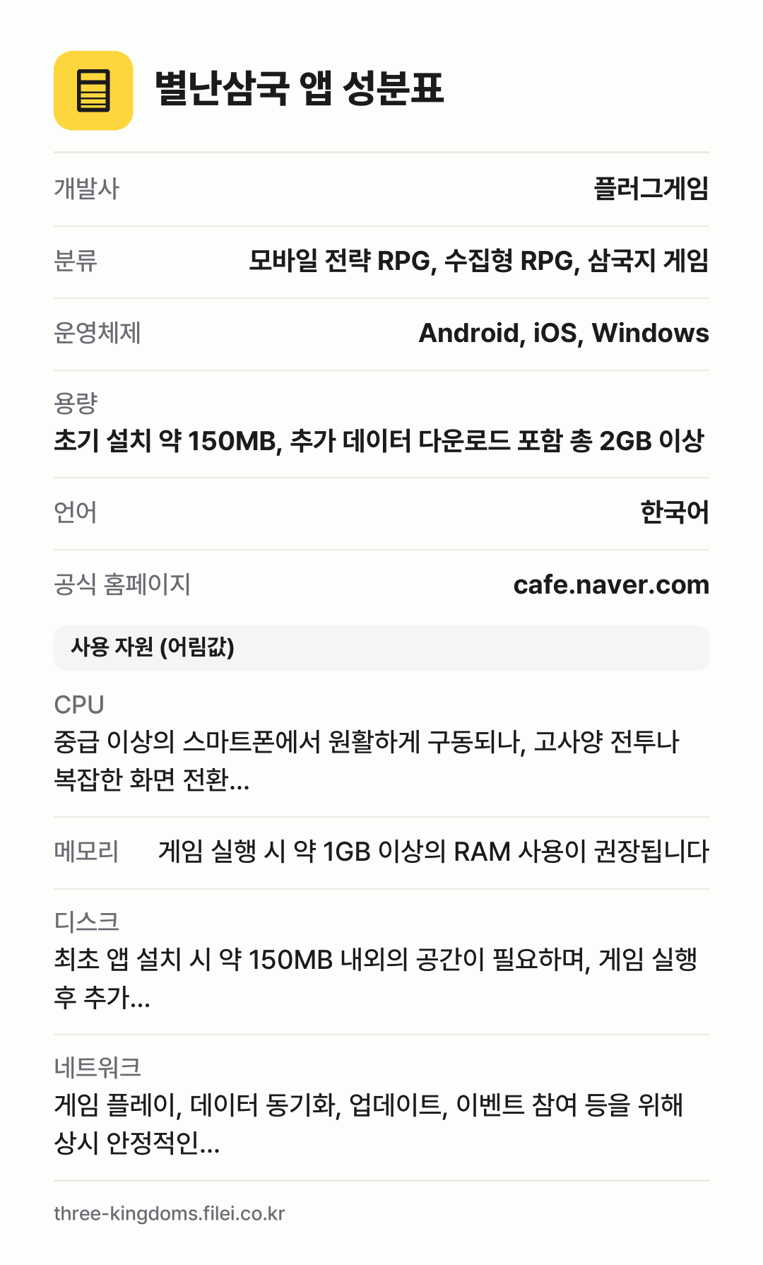 별난삼국 앱 성분표: 개발사 플러그게임, 분류 모바일 전략 RPG, 수집형 RPG, 삼국지 게임, 운영체제 Android, iOS, Windows, 용량 초기 설치 약 150MB, 추가 데이터 다운로드 포함 총 2GB 이상, 언어 한국어